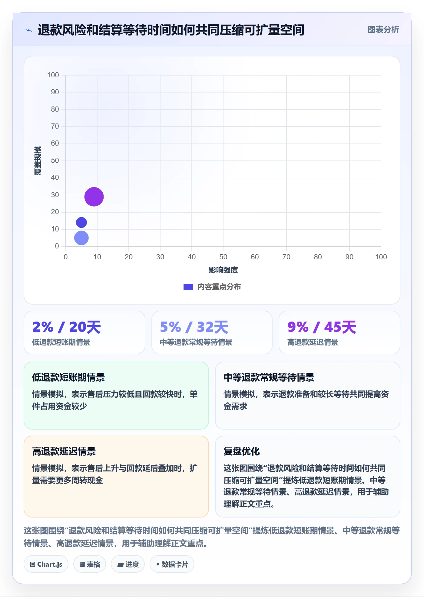 temu怎么选?选品定价相关的支付结算判断标准