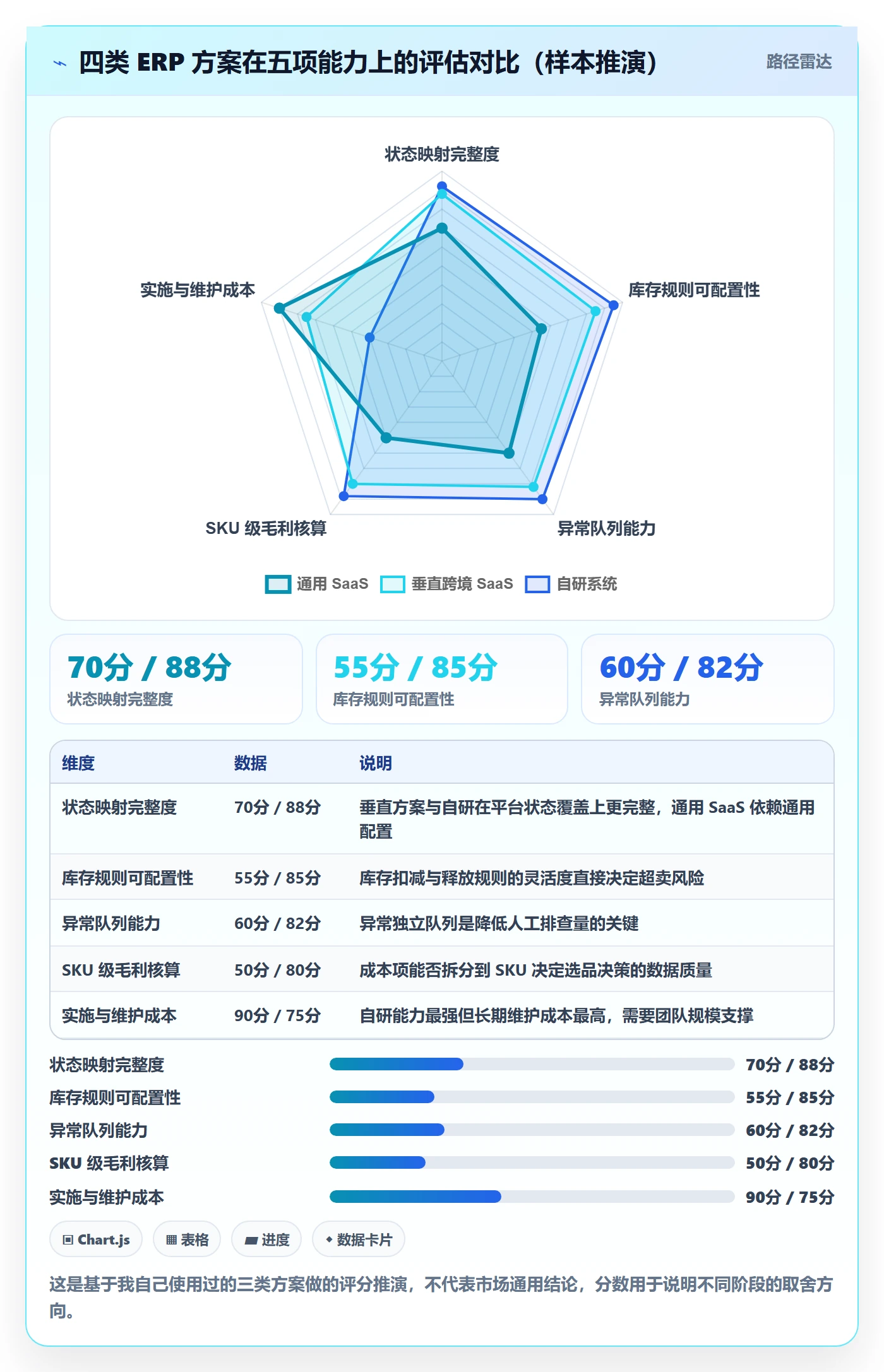 erp跨境电商优化清单：订单同步与选品策略的关键动作