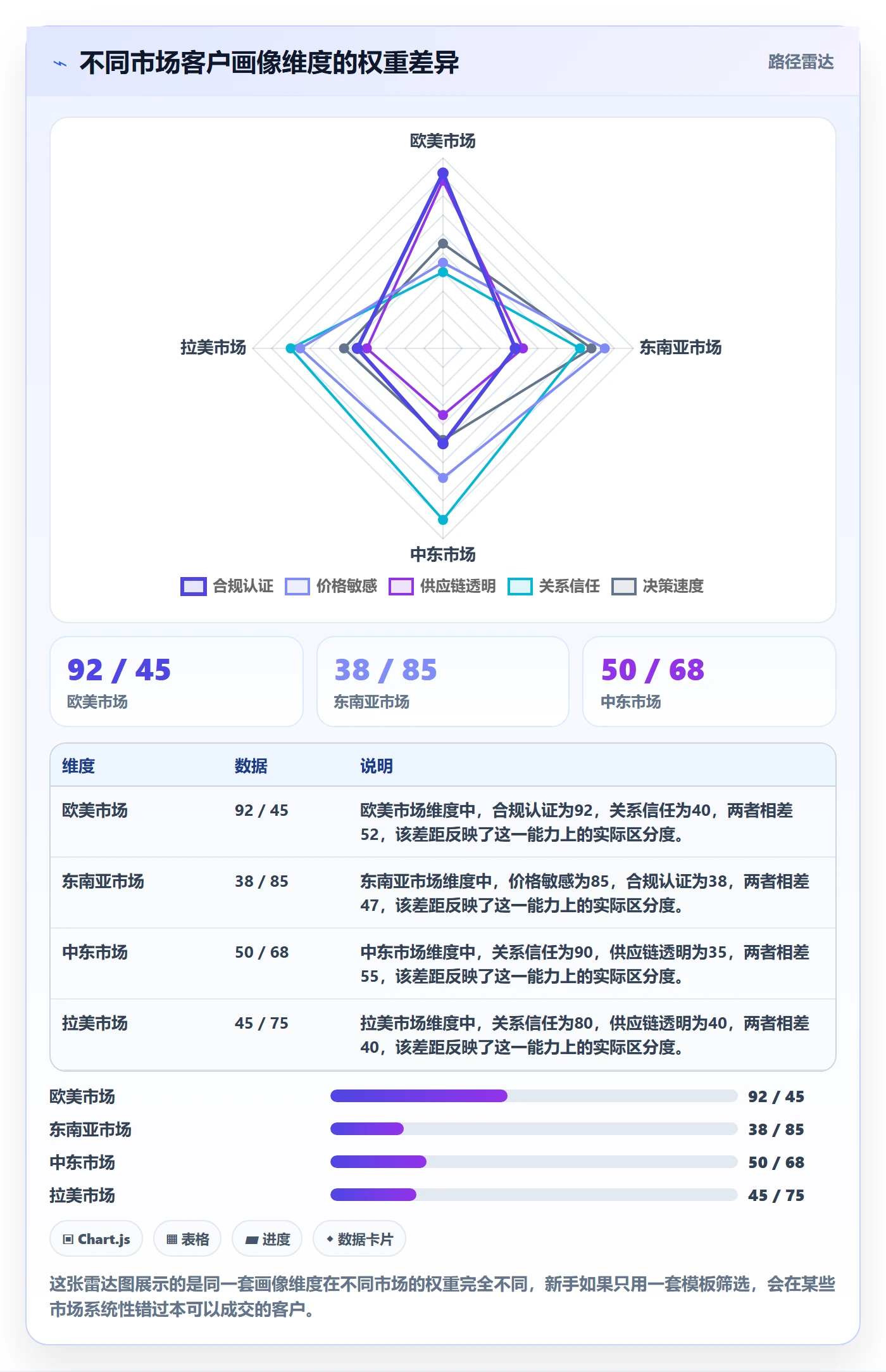 外贸数据分析平台避坑指南：客户画像环节的新手避坑要注意什么