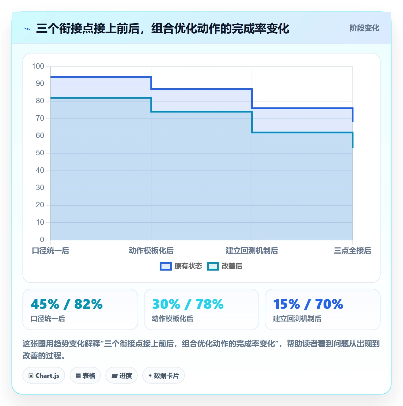 商品分析使用技巧：组合优化对应的系统搭建方法