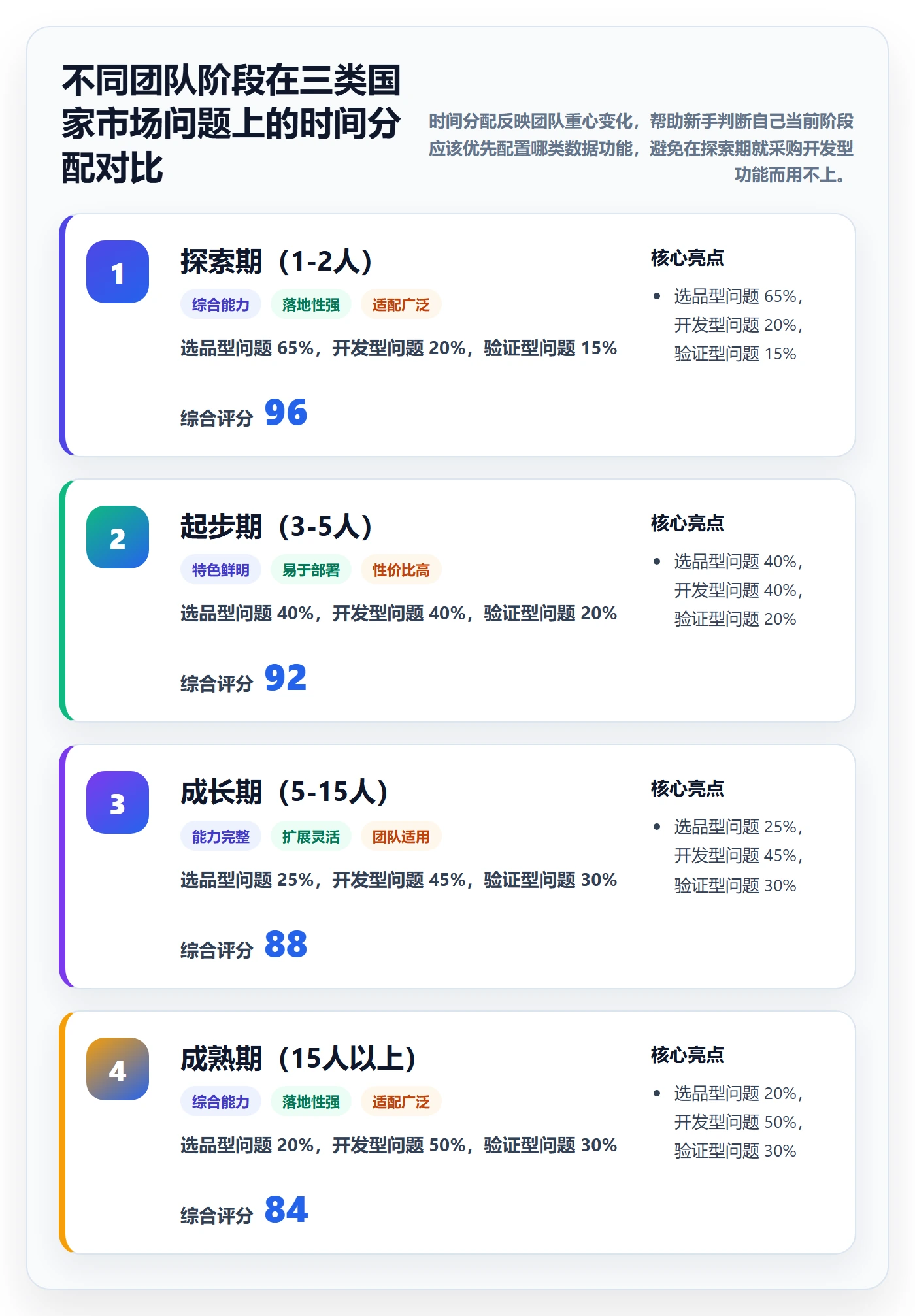 外贸数据分析平台工作指南：用新手避坑解决国家市场问题