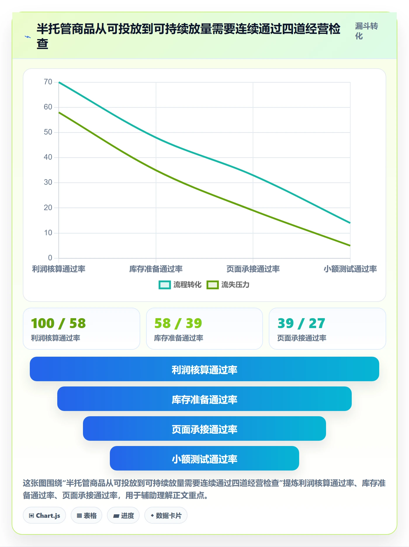 temu优化清单：半托管模式与广告投放的关键动作