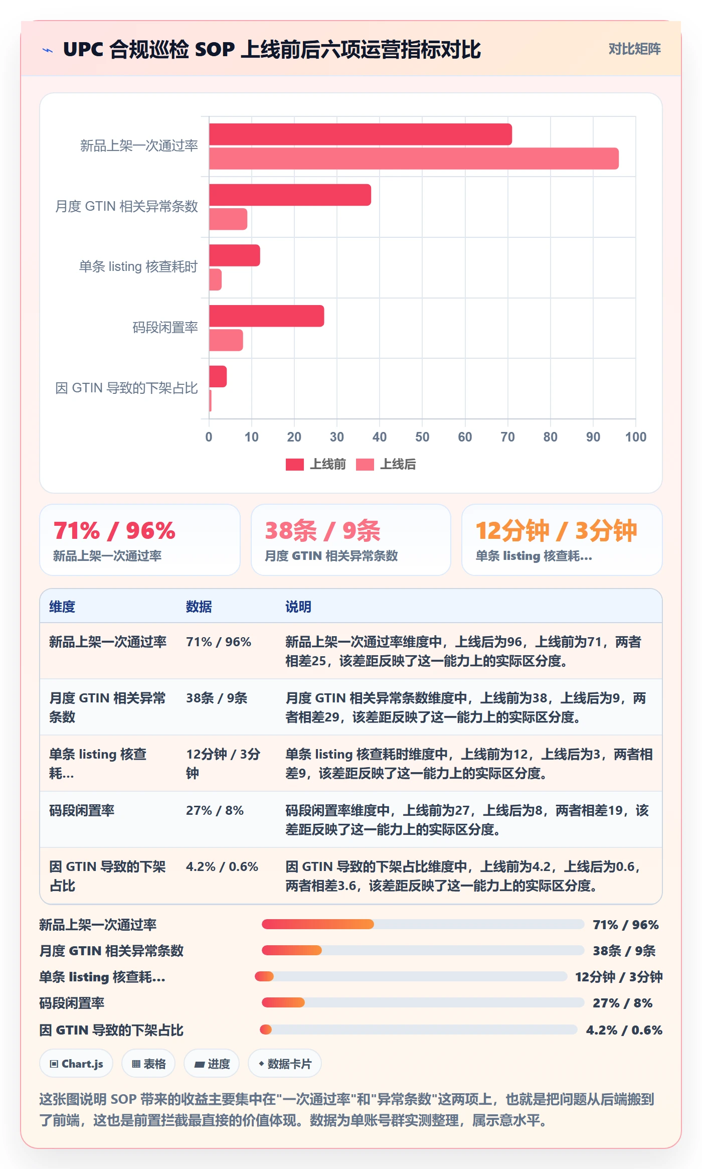 UPC码从0到1：合规风险的日常管理与操作要点