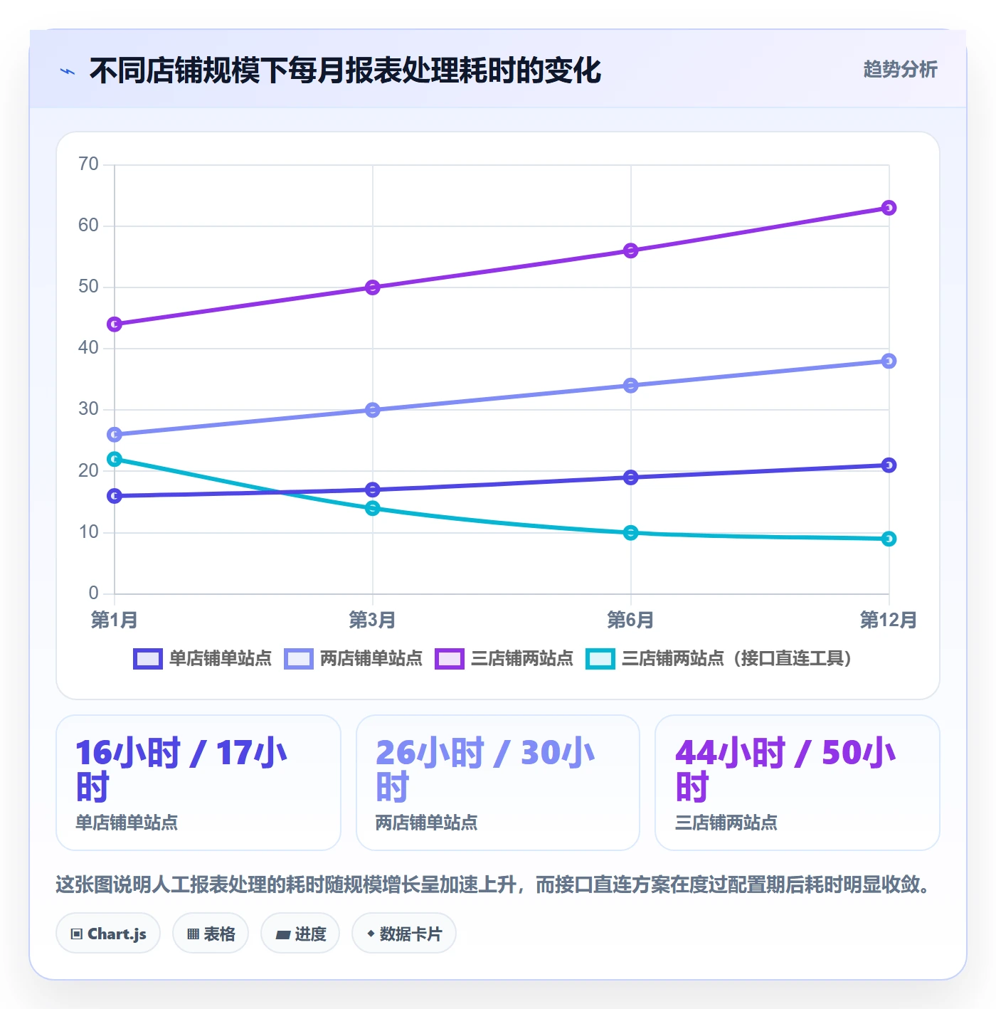 亚马逊软件怎么选？数据报表相关的新手避坑判断标准