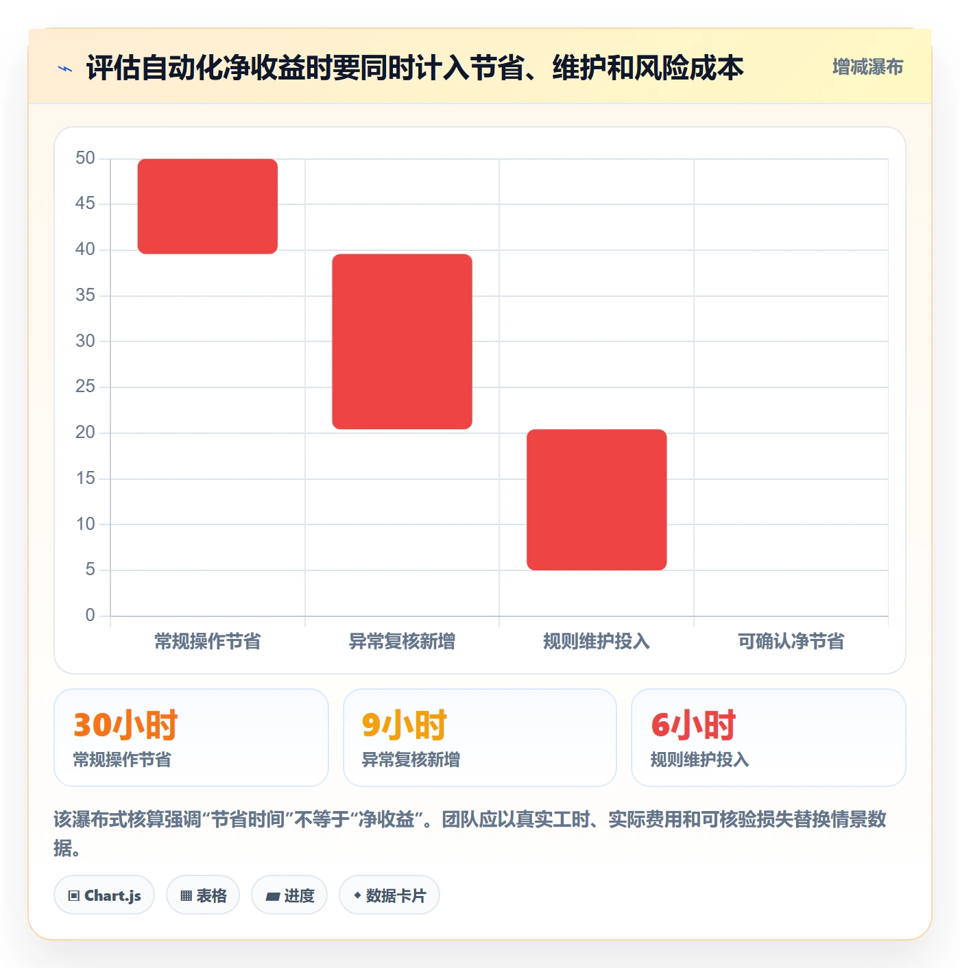 temu自动化方案：半托管模式从哪里开始