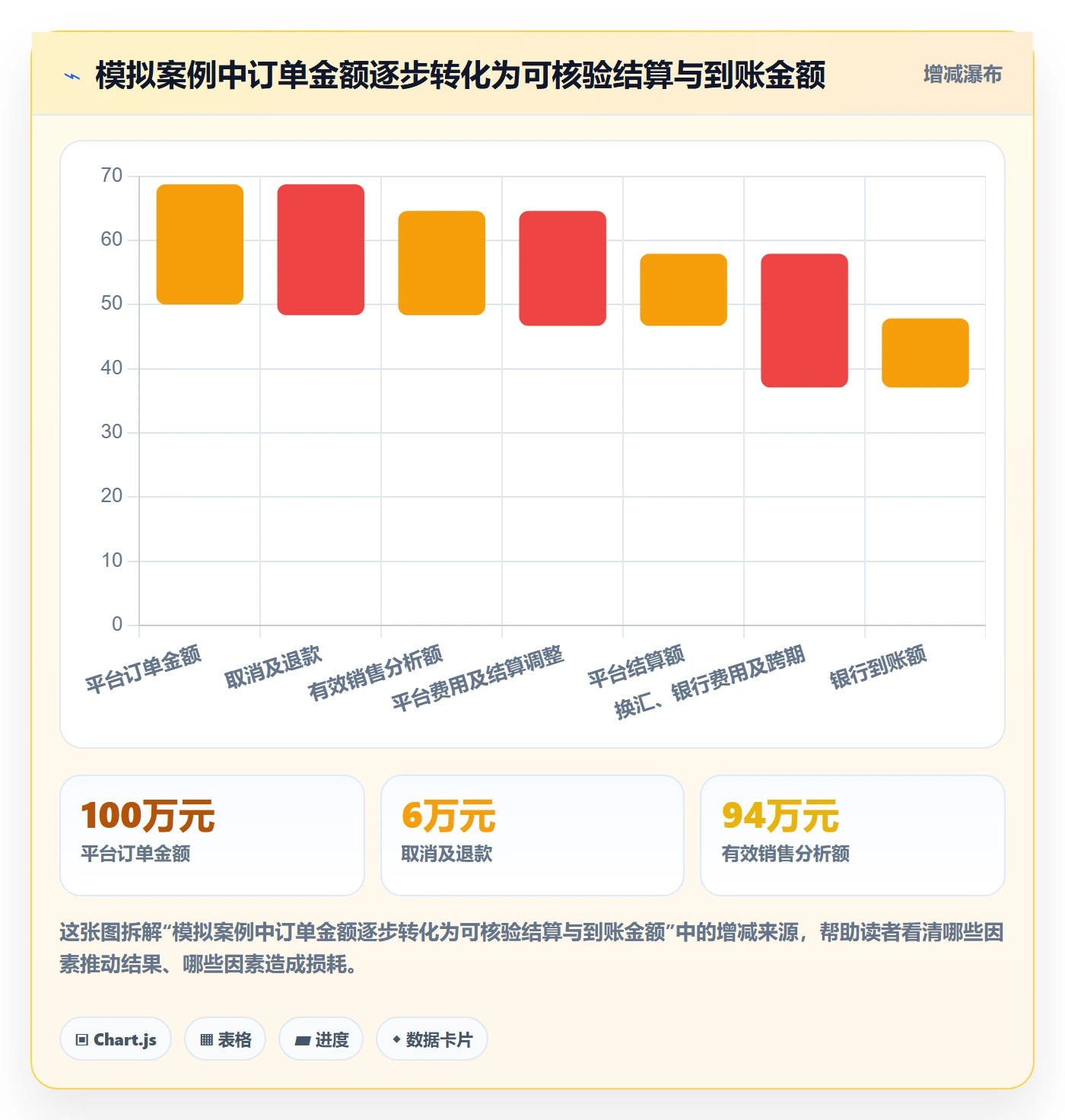 跨境电商检查方法：通过税务合规评估账号安全质量