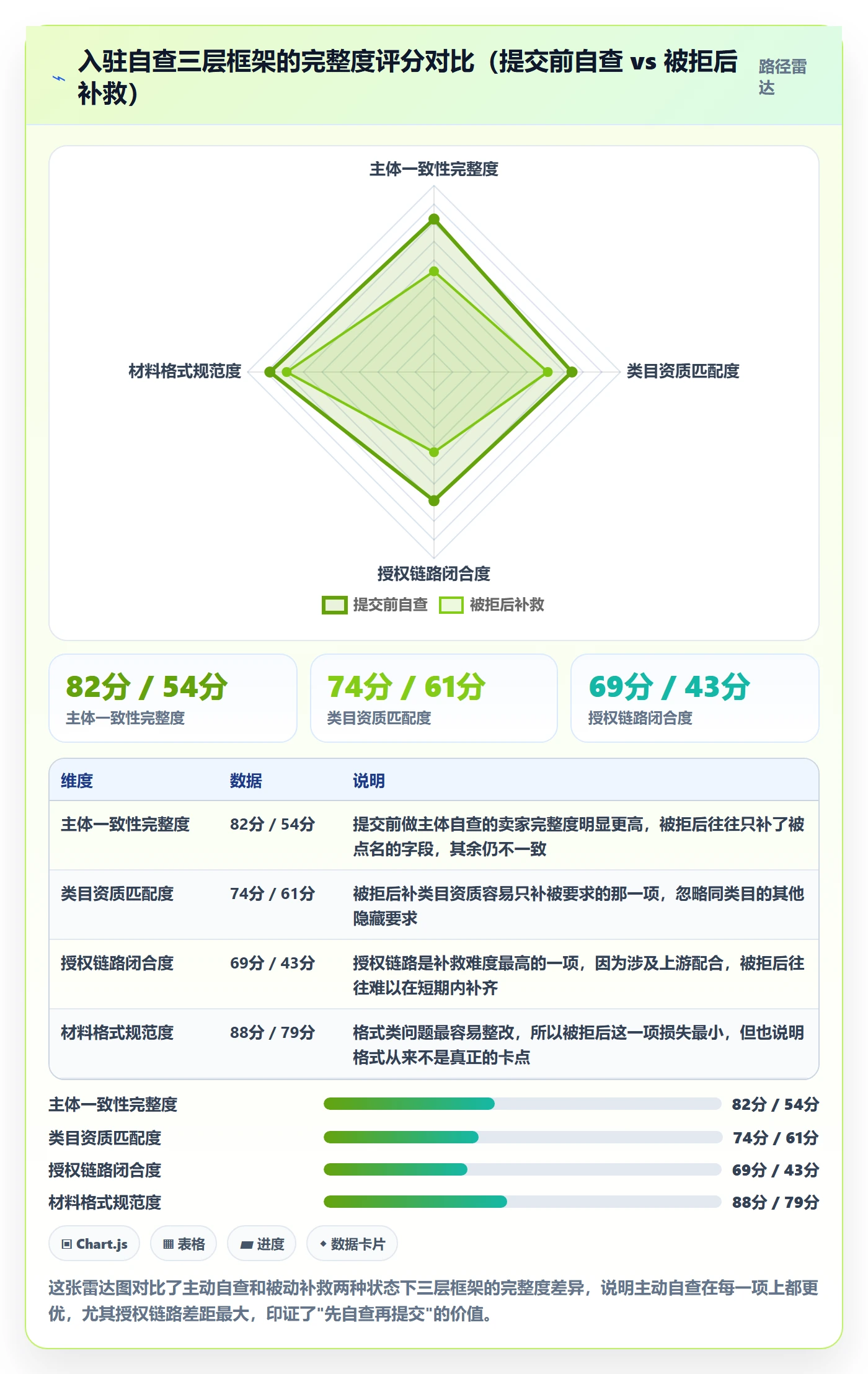 跨境电商一站式服务升级方案：用入门指南改善平台入驻