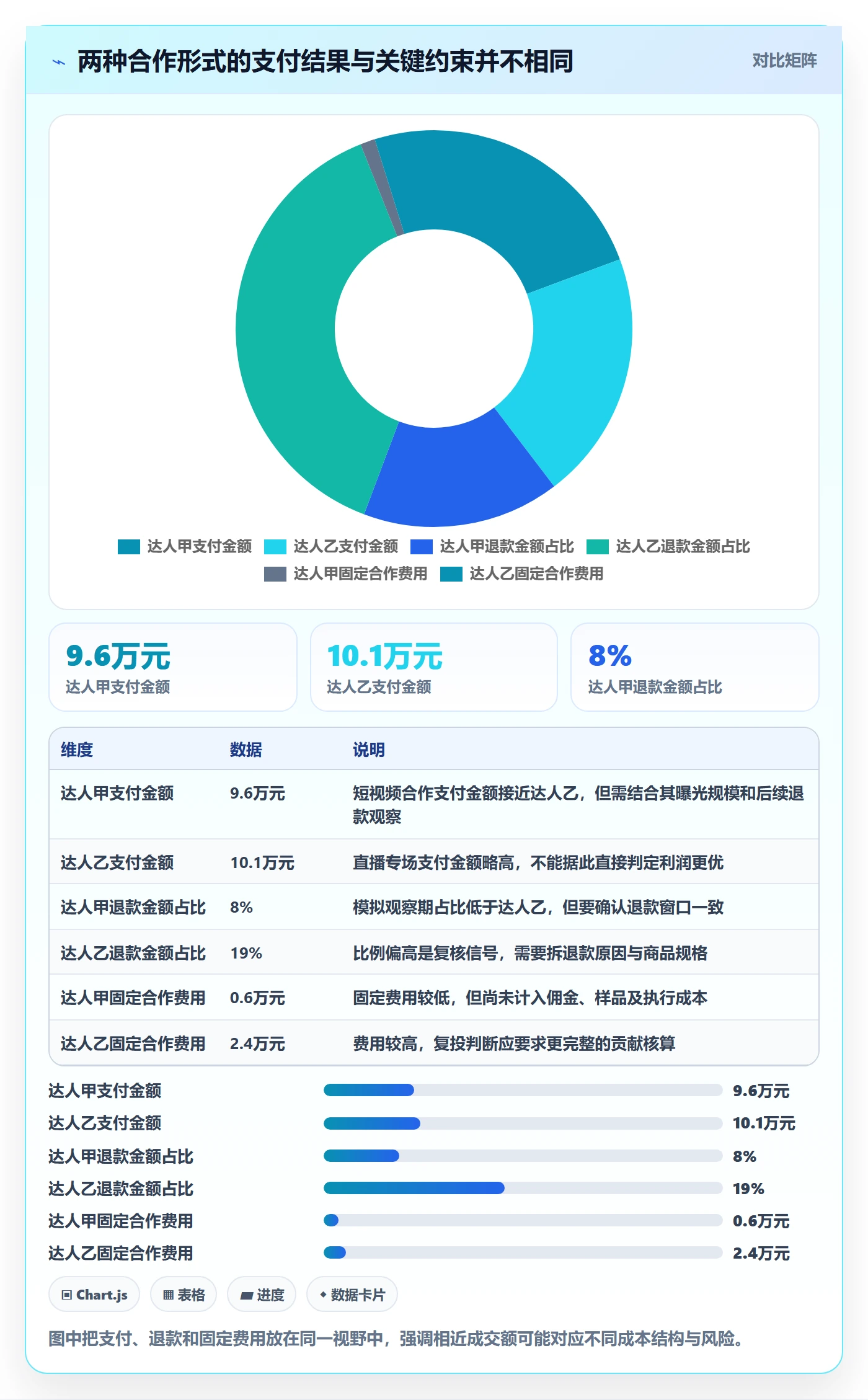 电商数据查询网站基础课：达人数据相关的团队协同一次讲透