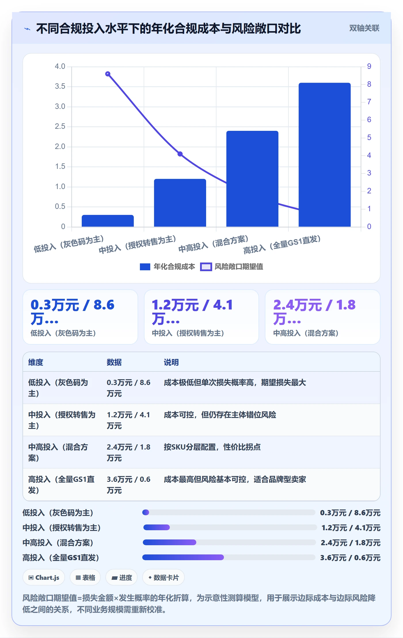 UPC码业务拆解：合规风险为什么影响风险排查