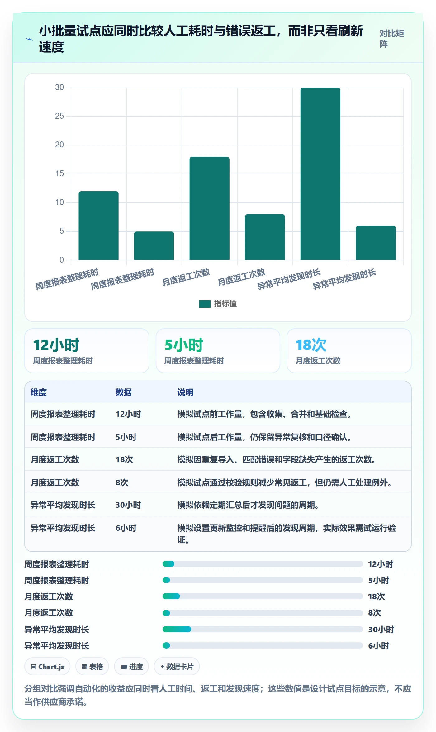 电商数据查询网站自动化方案全解析：重点看懂达人数据