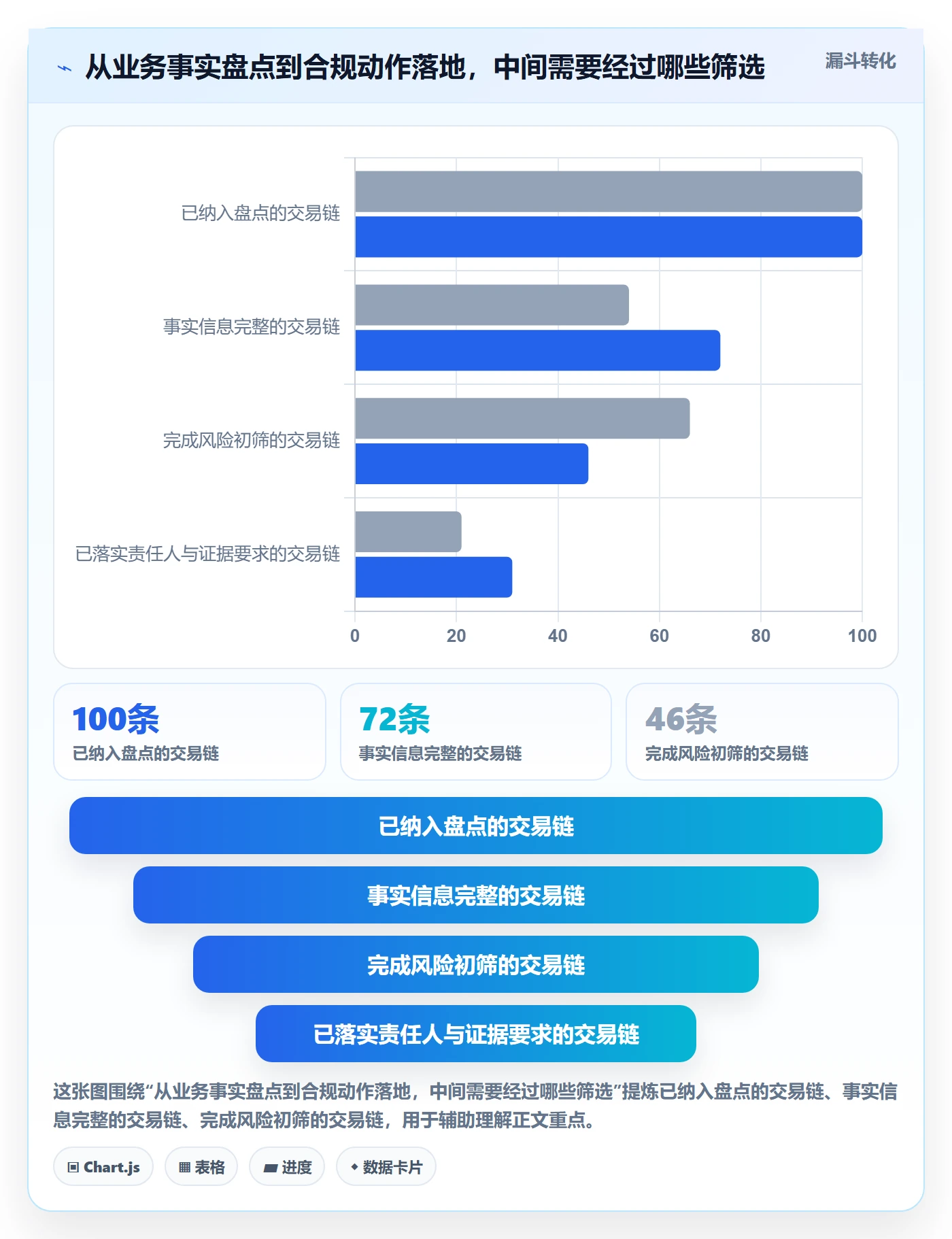 跨境电商合规管理：本地化运营从哪里开始