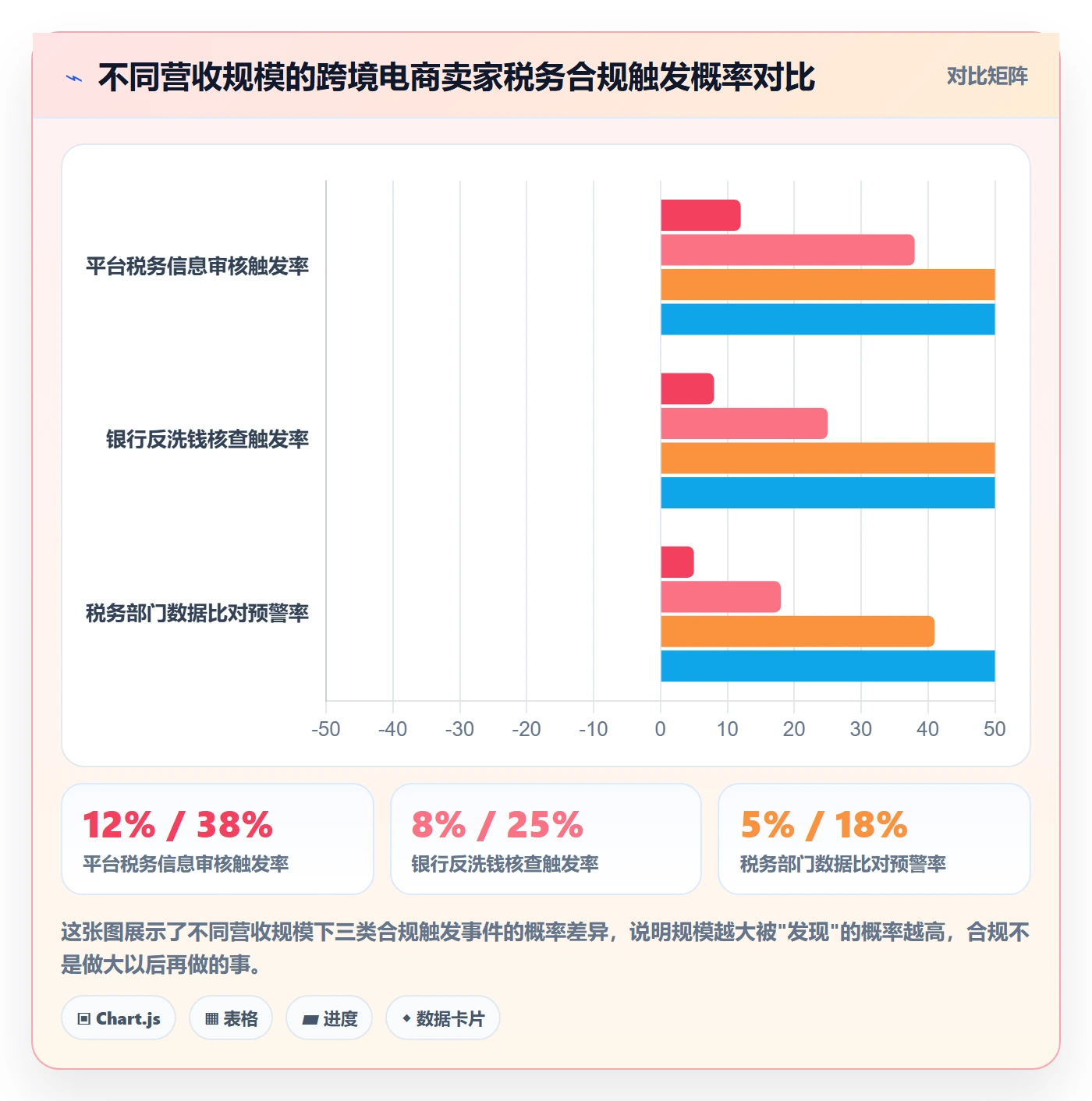 跨境电商一站式服务操作手册：税务合规对应的实操教程步骤