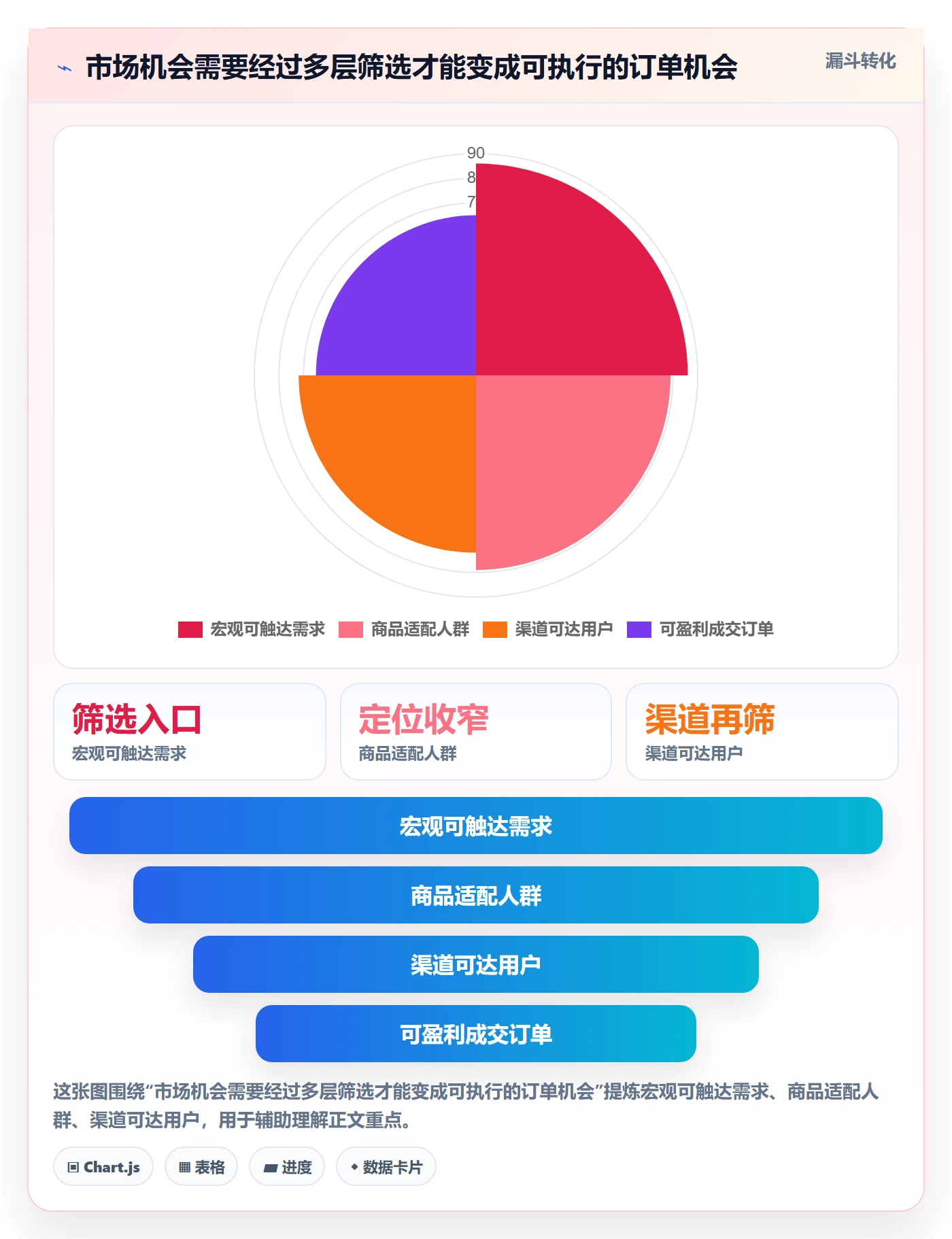 跨境电商怎么优化？先从市场选择的风险排查入手