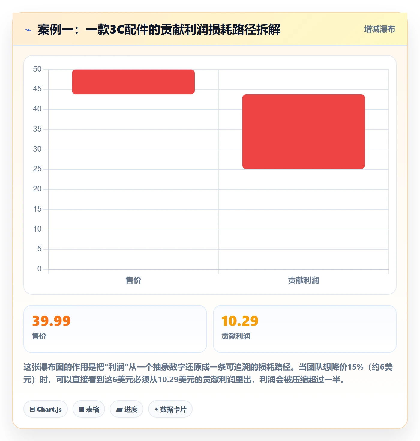 跨境电商运营数据方法：用转化优化支撑日常管理判断