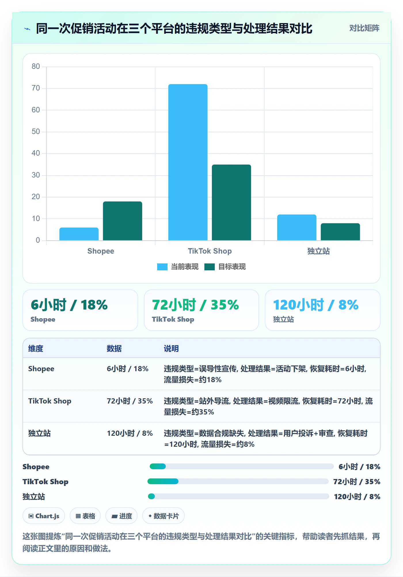 跨境电商一站式服务管理要点:运营推广的平台规则如何设计