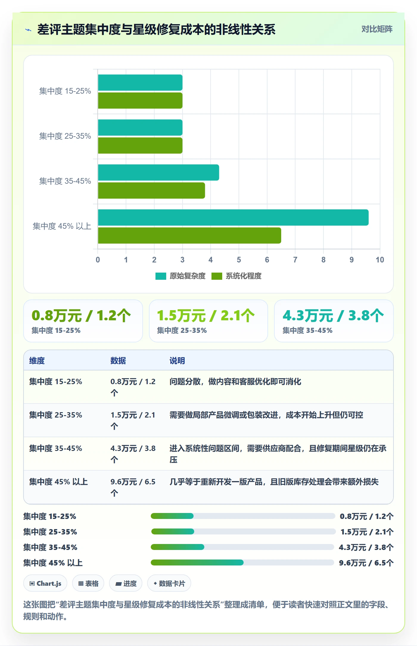 亚马逊软件实用方法:围绕评价管理建立年度规划