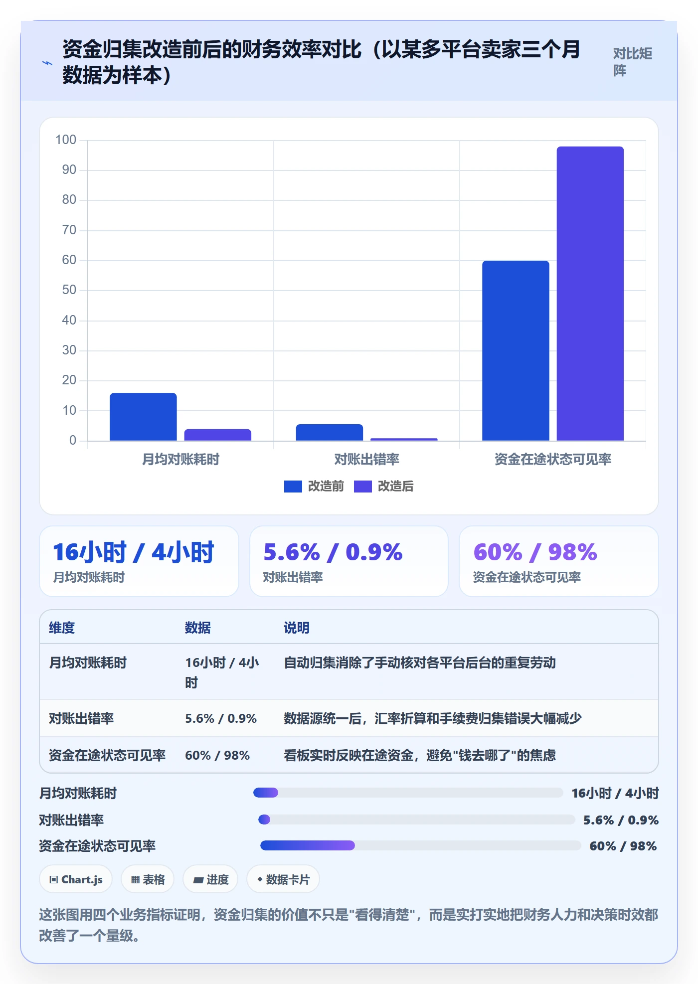 跨境电商一站式服务工作指南：用进阶玩法解决支付收款问题