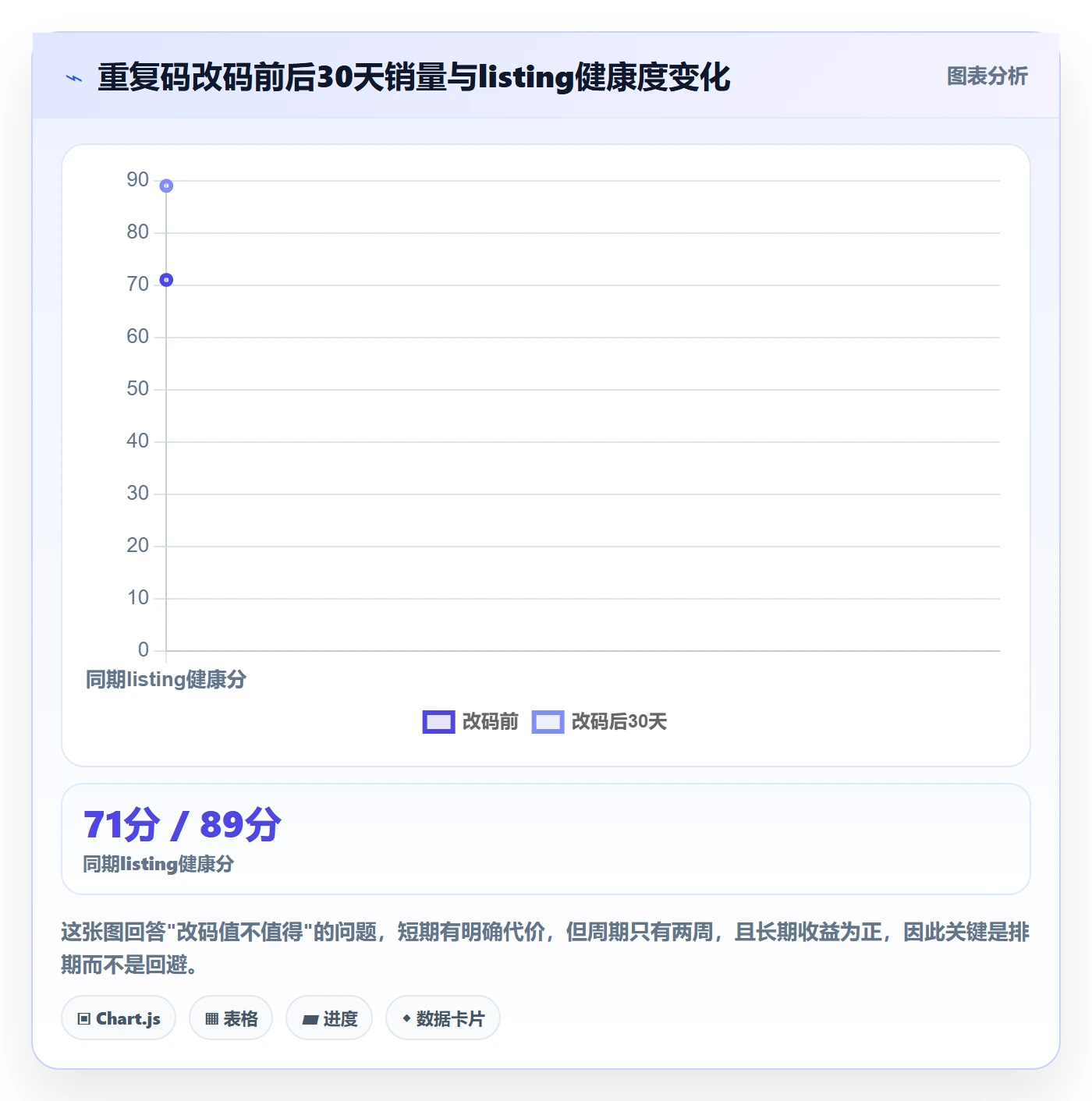 UPC码实施路径：重复码排查如何完成店群管理