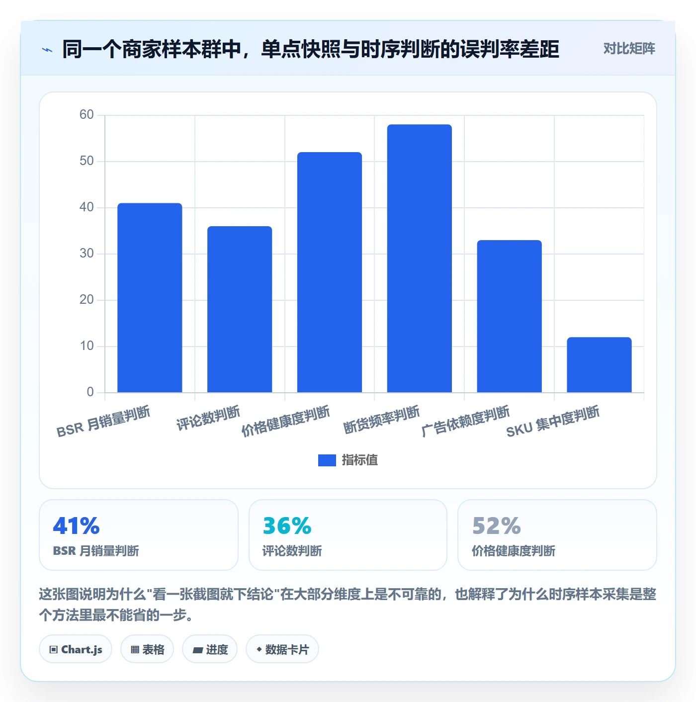 亚马逊软件检查方法：通过竞品监控评估中小商家质量