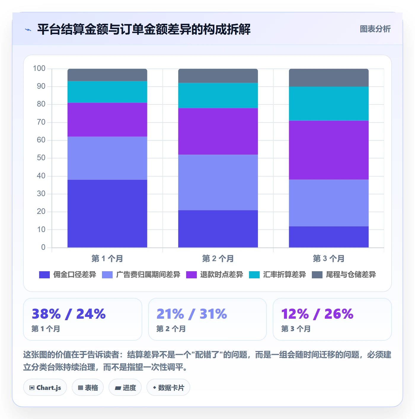erp跨境电商怎么落地？从财务核算讲清趋势观察