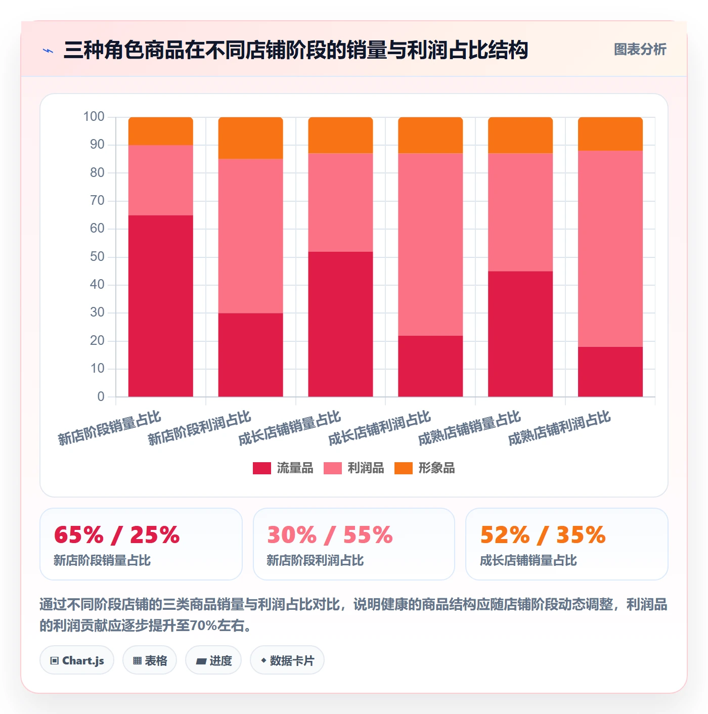 商品分析从0到1：组合优化的成本控制与操作要点