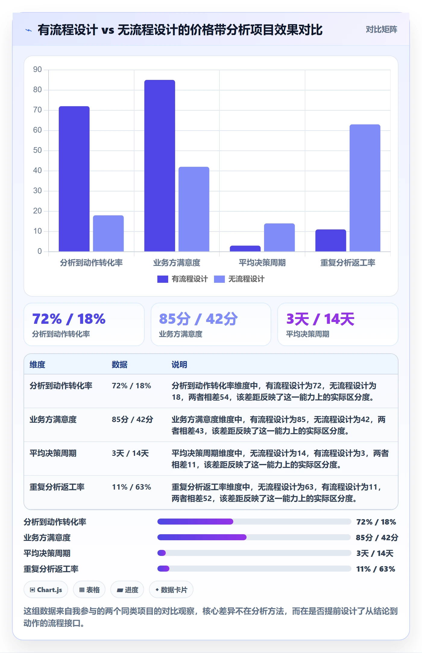 商品分析场景解析：价格带中的流程设计怎么处理