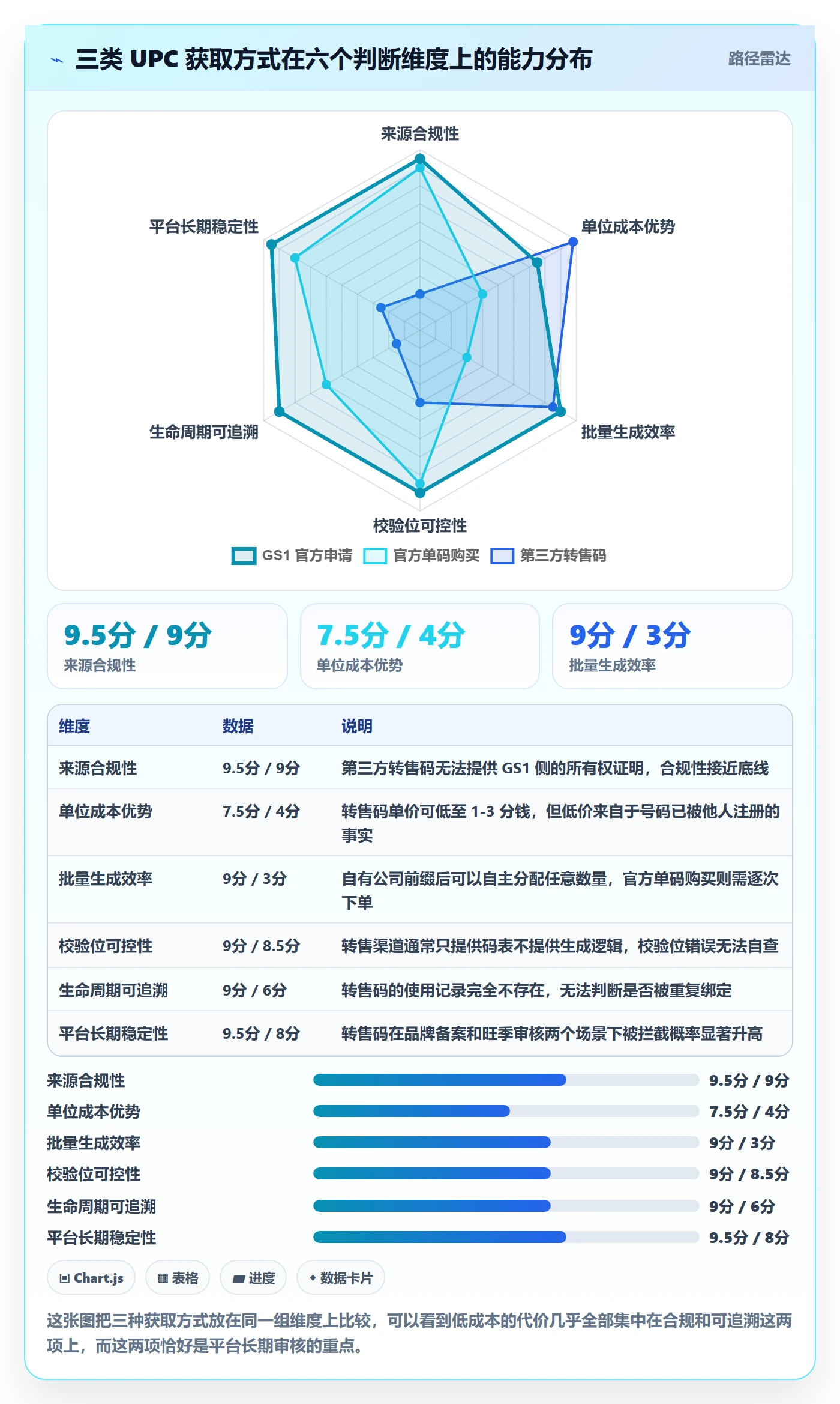UPC码怎么选?代码申请相关的自动化方案判断标准