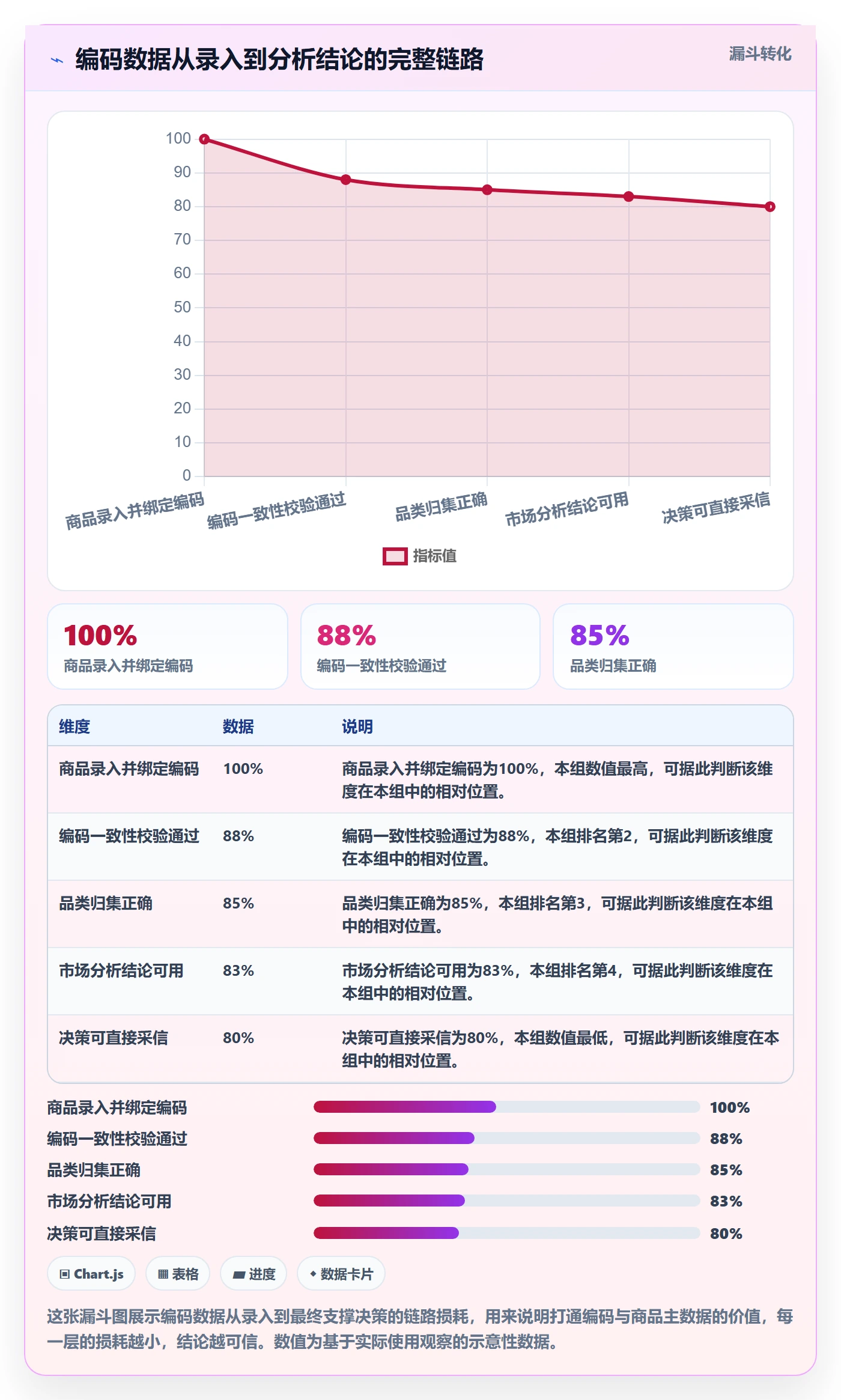 外贸数据分析平台避坑指南：商品编码环节的风险排查要注意什么