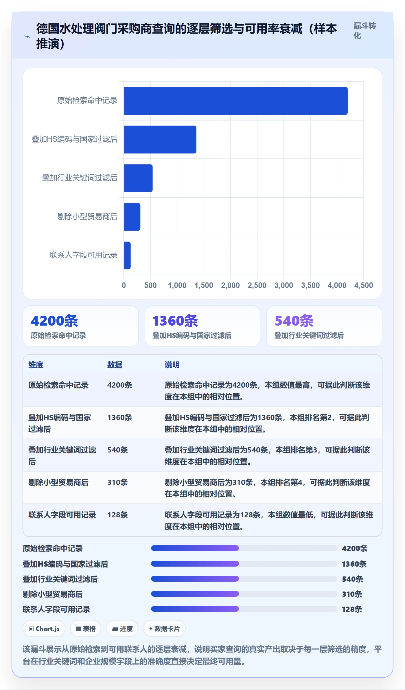 外贸数据分析平台怎么选？买家查询相关的实操教程判断标准