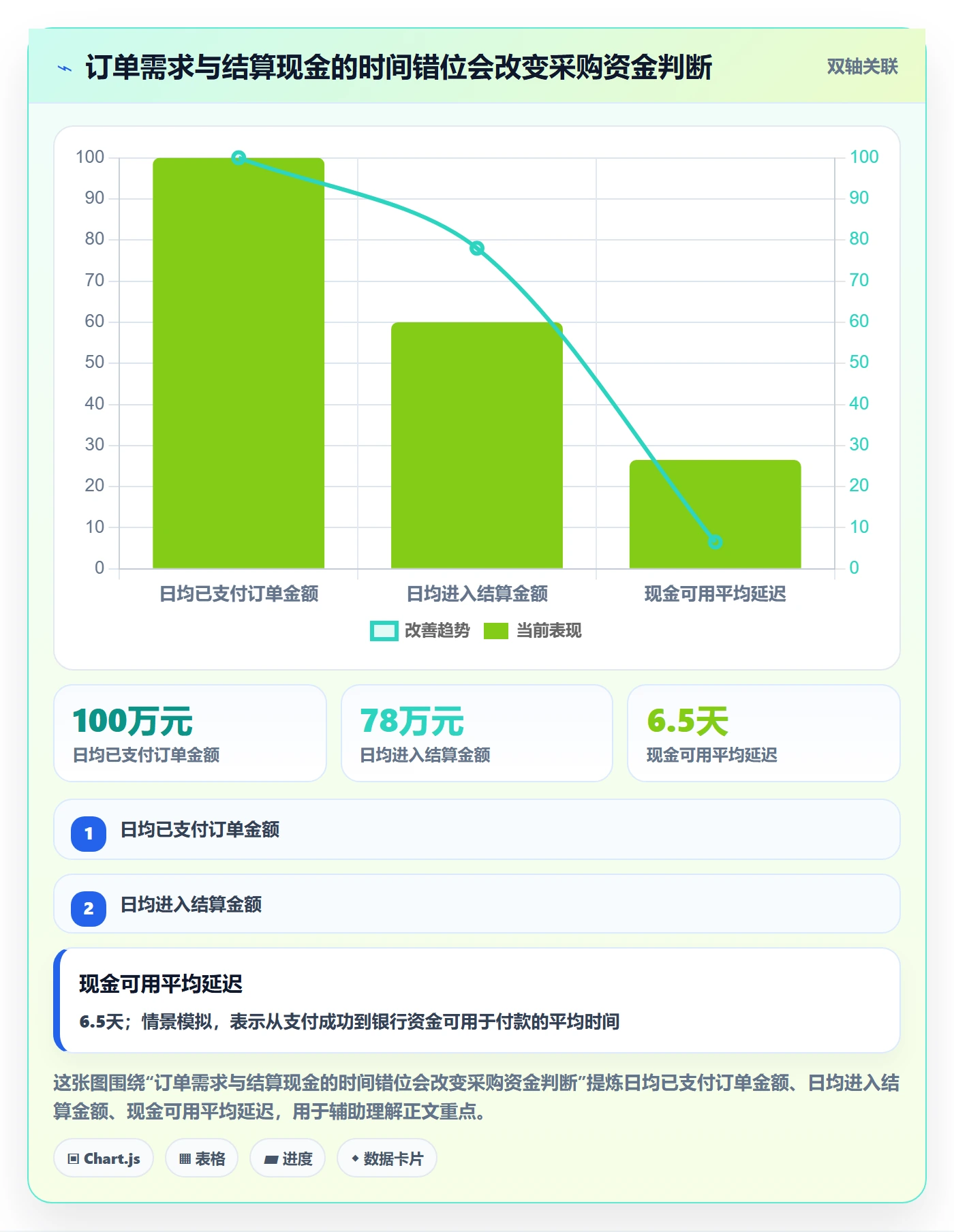 跨境电商数据方法：用支付结算支撑供应链协同判断