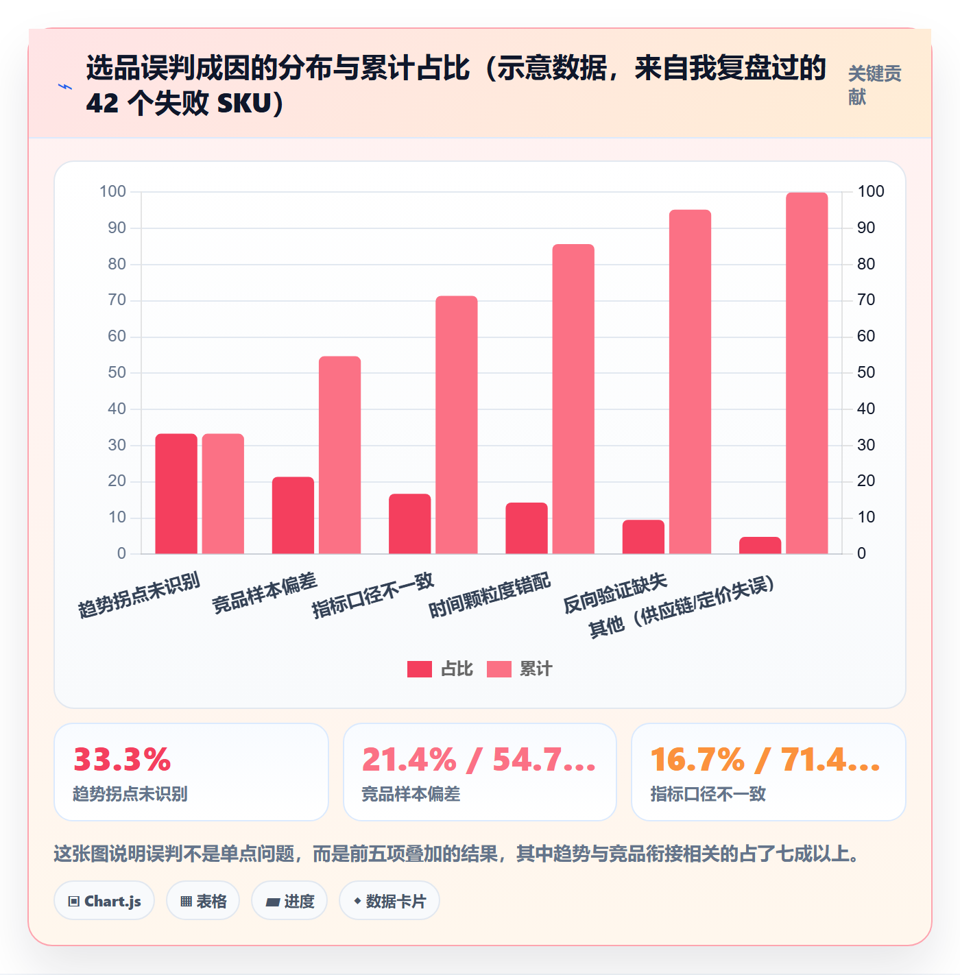 亚马逊软件规划方法：竞品监控与趋势观察如何衔接