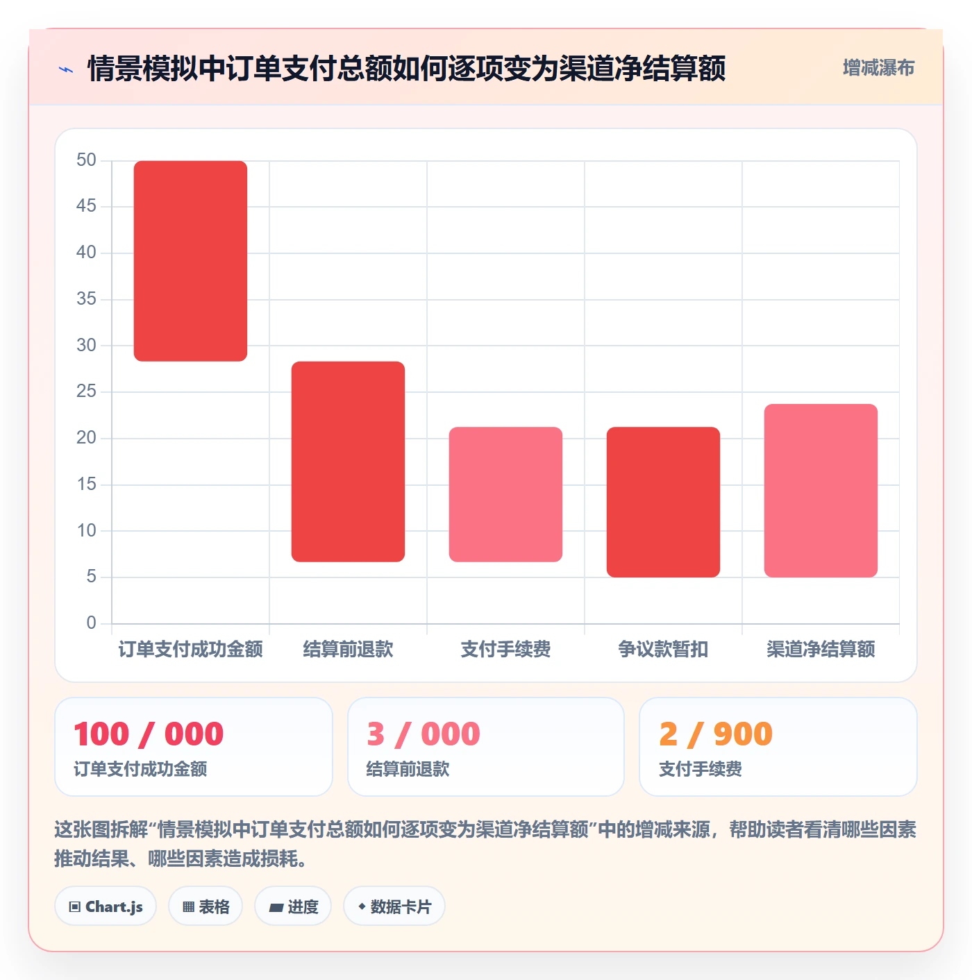 跨境电商管理要点：支付结算的团队协同如何设计