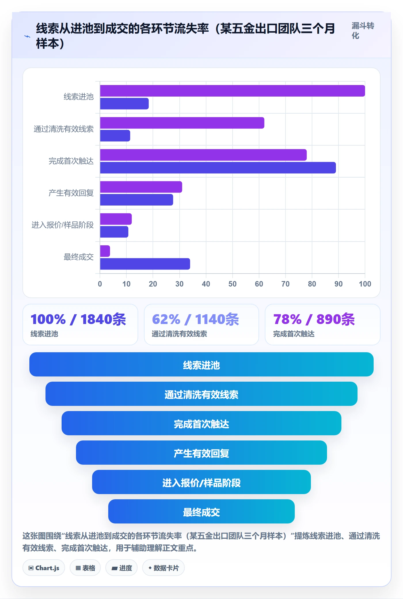 外贸数据分析平台从0到1：销售线索的日常管理与操作要点