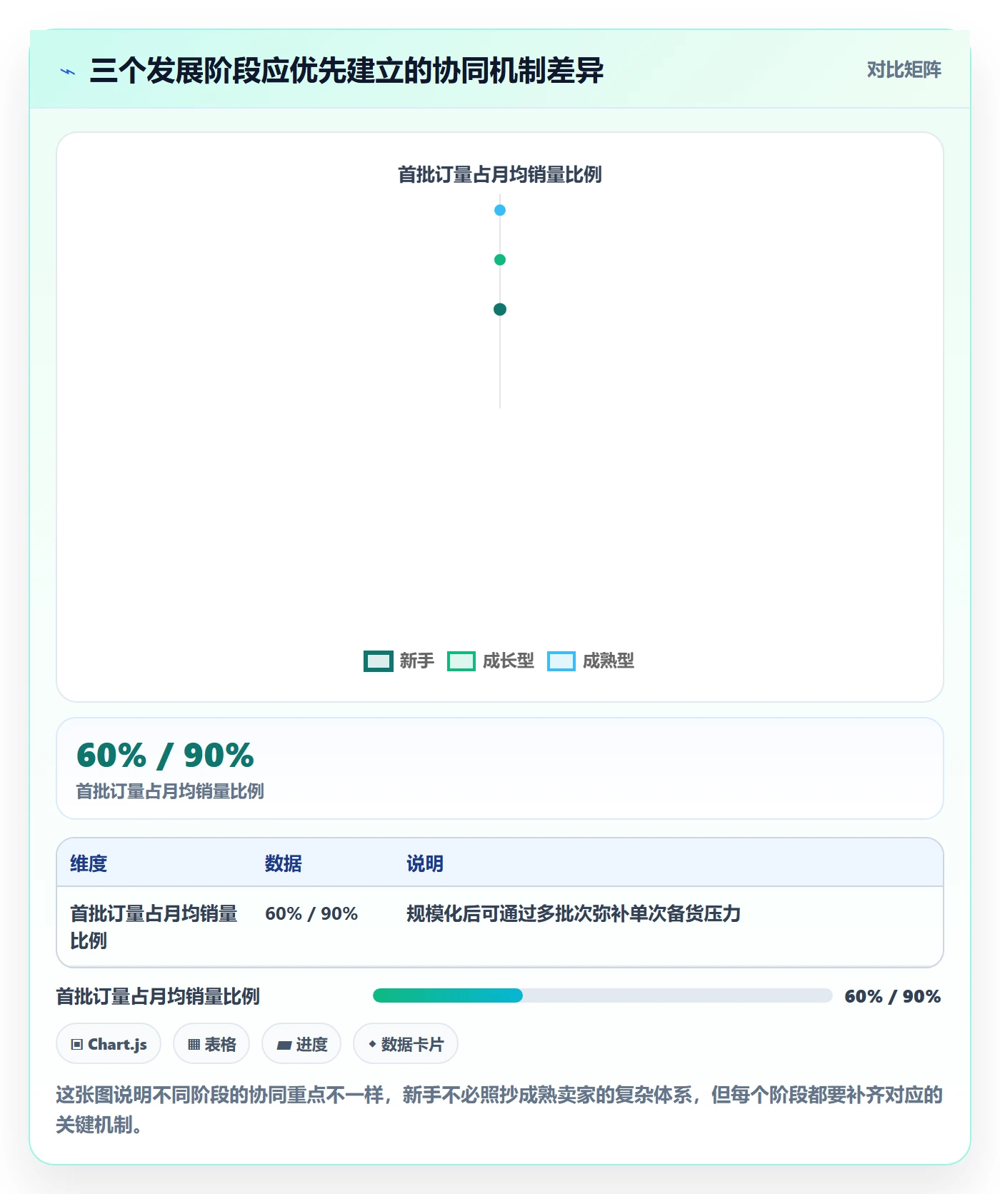 亚马逊软件问题诊断：选品工具如何用供应链协同改进