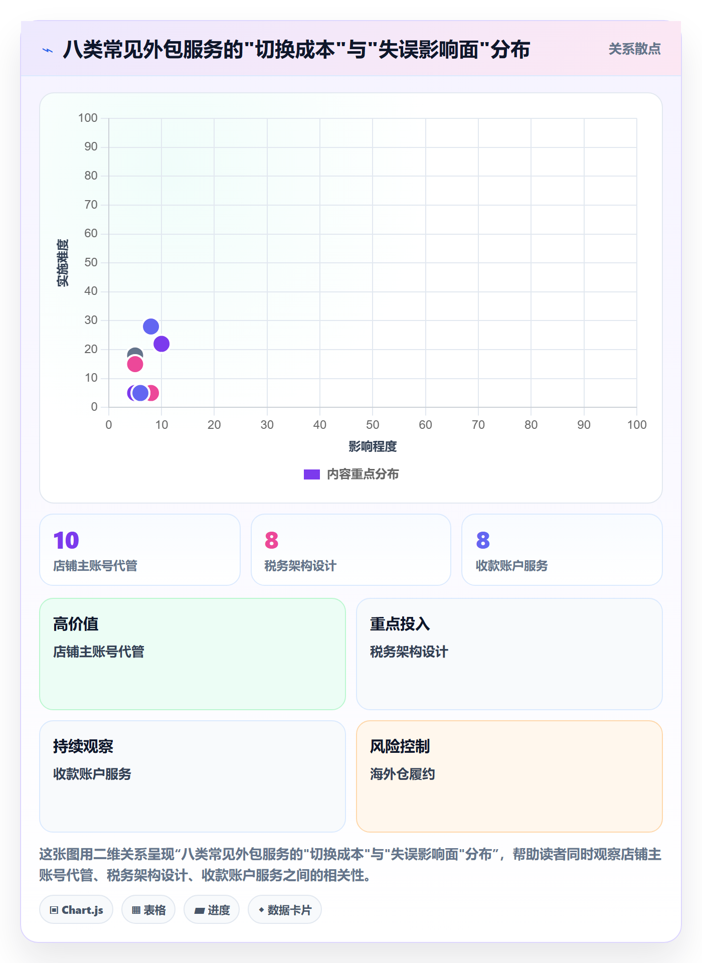 跨境电商一站式服务管理模板：围绕平台入驻开展入门指南