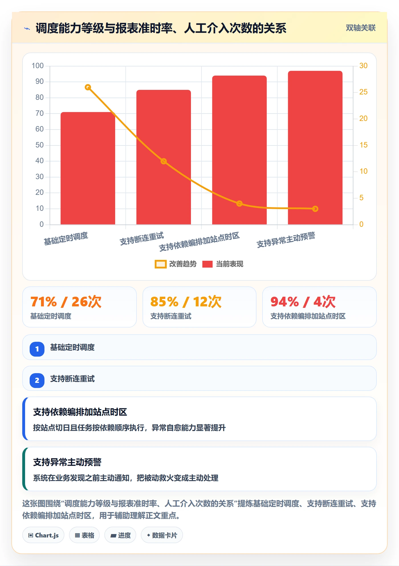 想做好外贸数据分析平台，先掌握自动化方案中的竞争对手