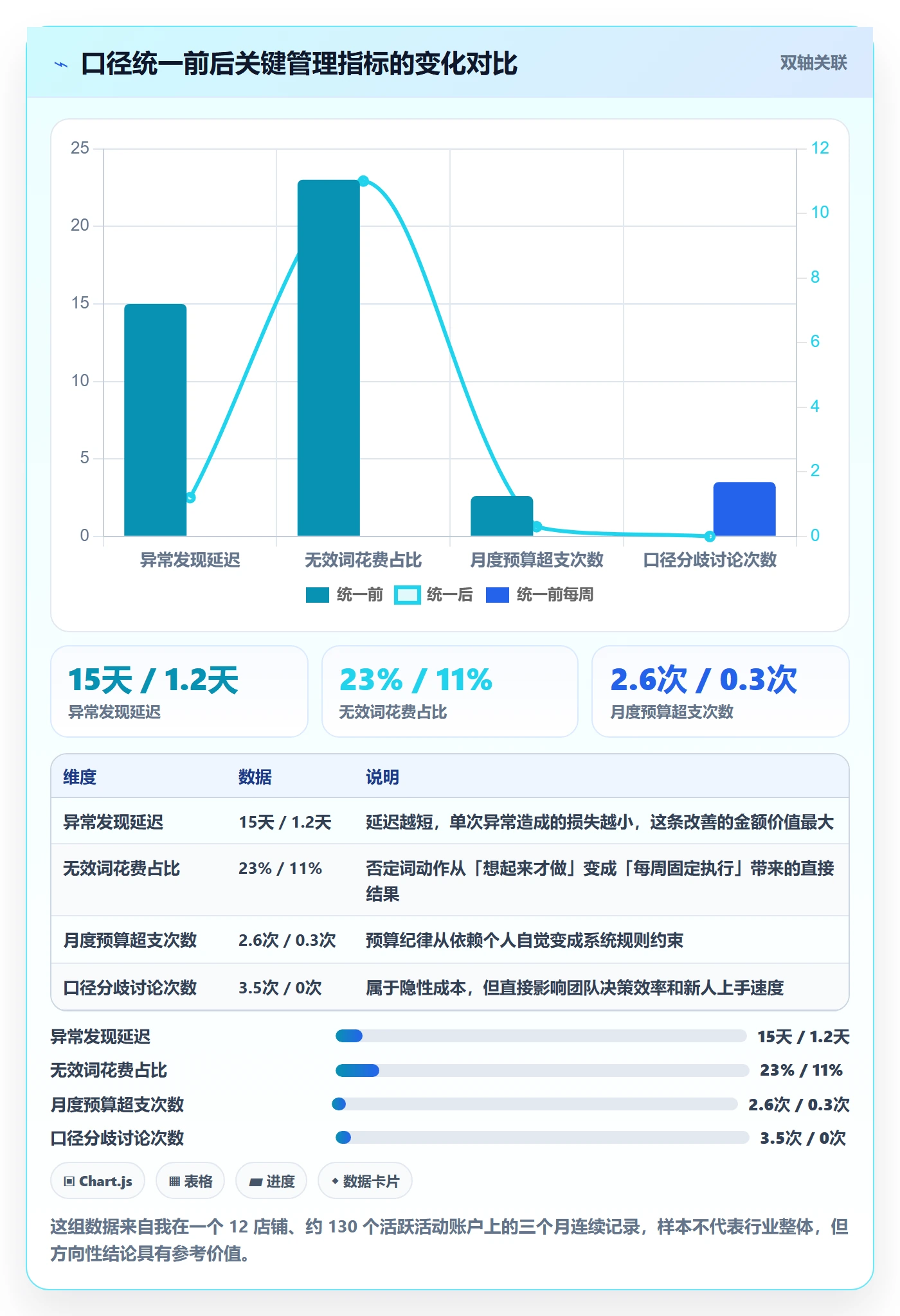 亚马逊软件日常管理：广告管理从哪里开始