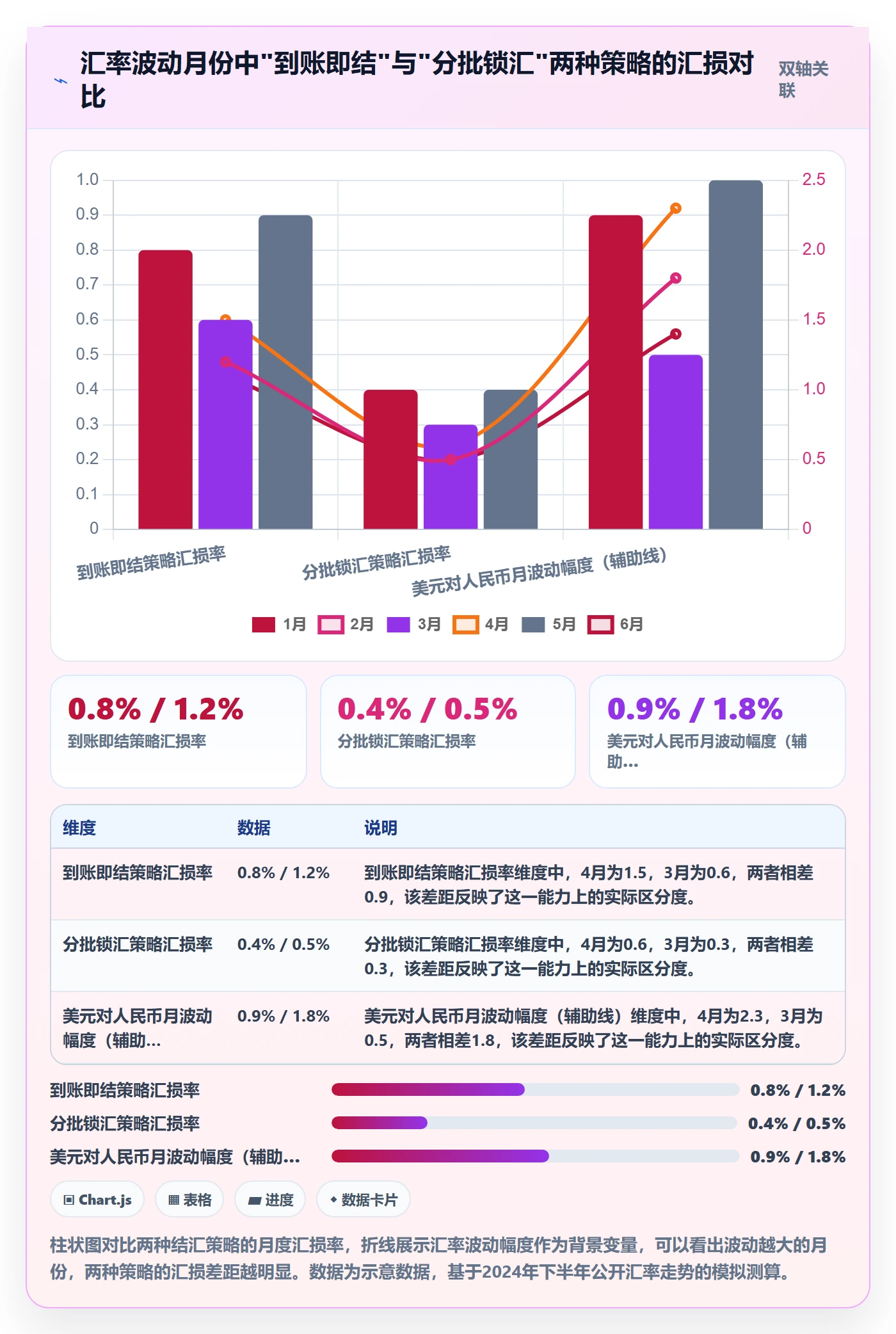 跨境电商一站式服务场景解析：支付收款中的核心功能怎么处理