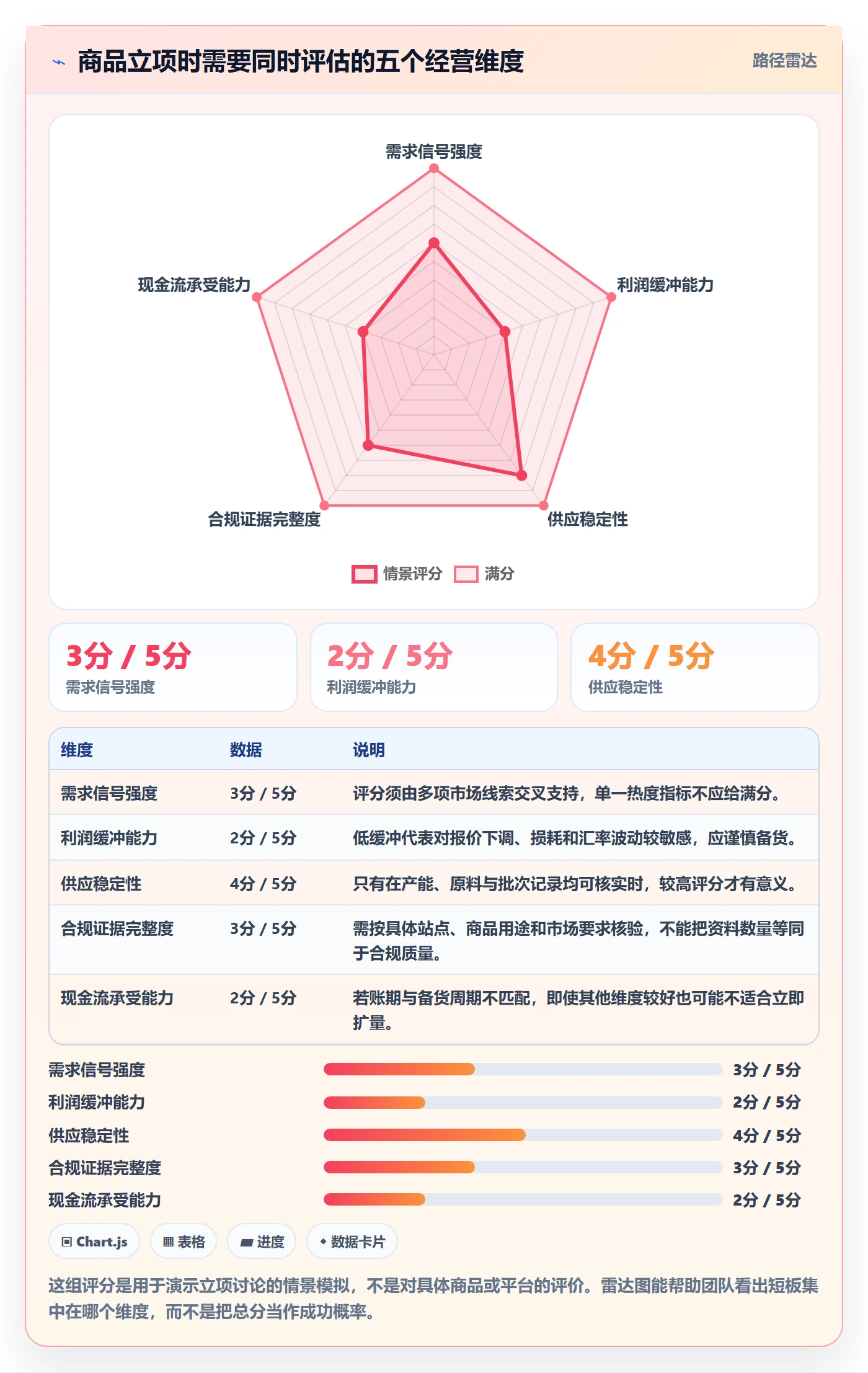 temu怎么落地？从全托管模式讲清风险排查