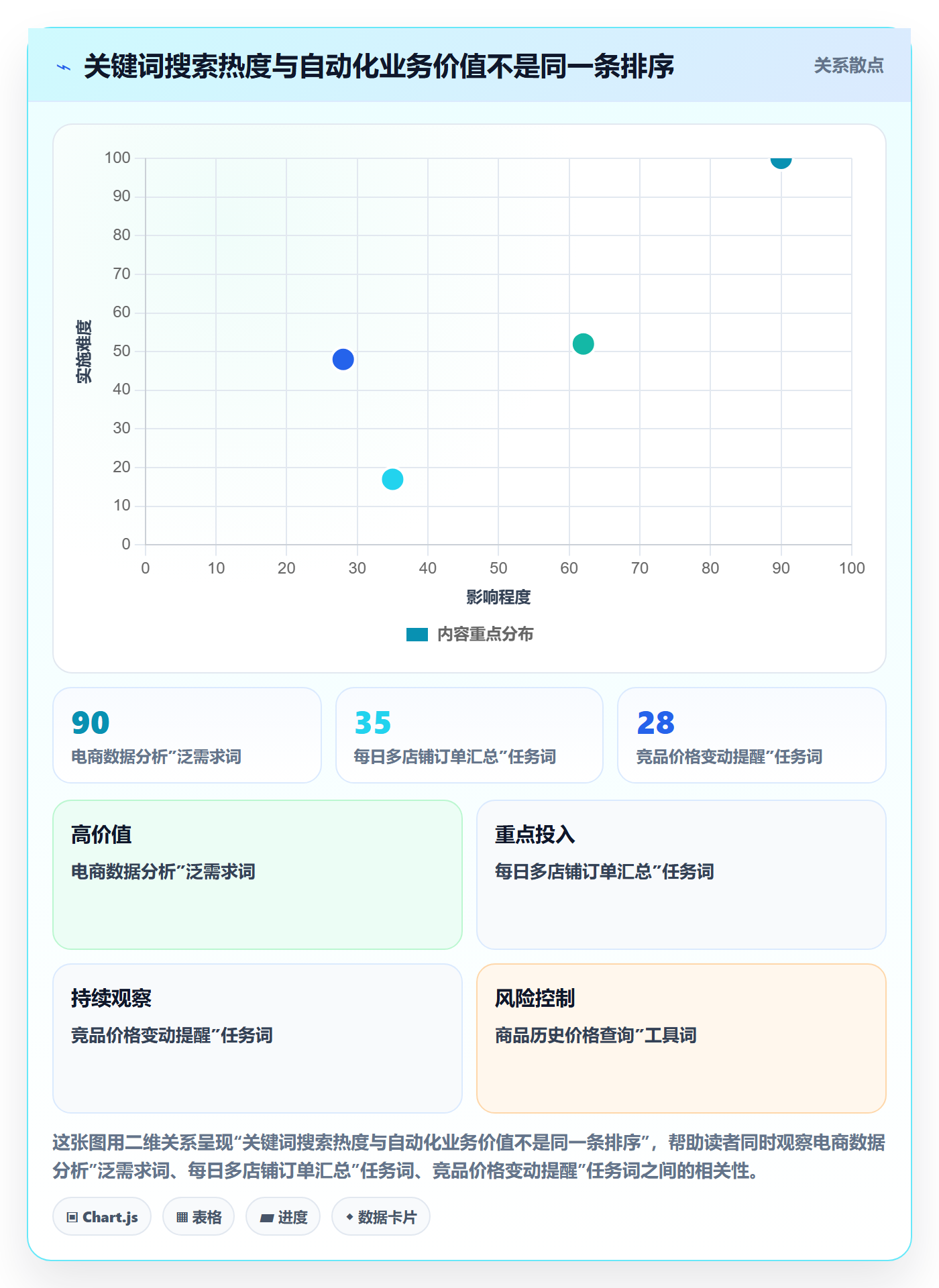 电商数据查询网站规划方法：关键词搜索与自动化方案如何衔接