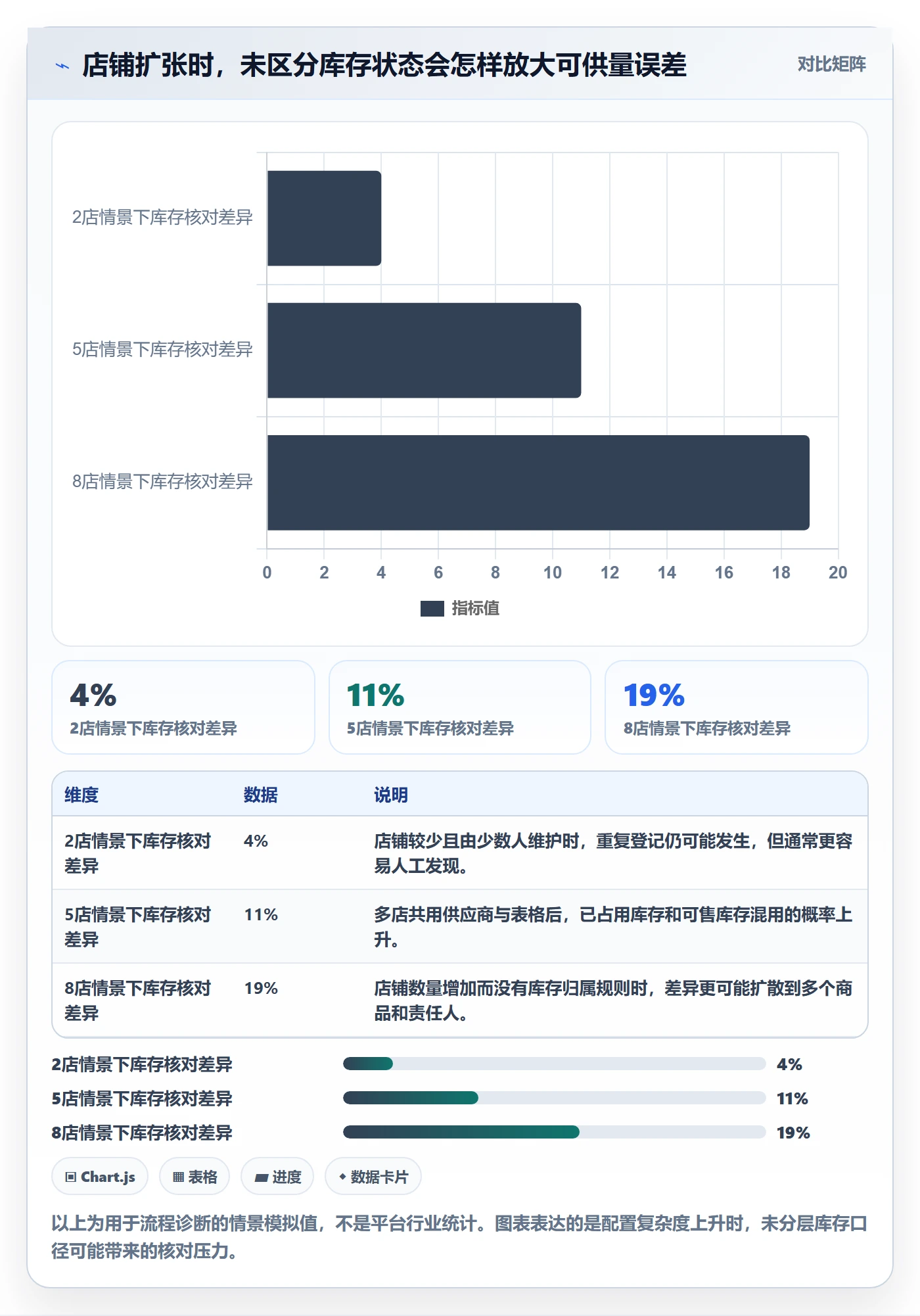 temu配置指南：全托管模式需要哪些店群管理设置