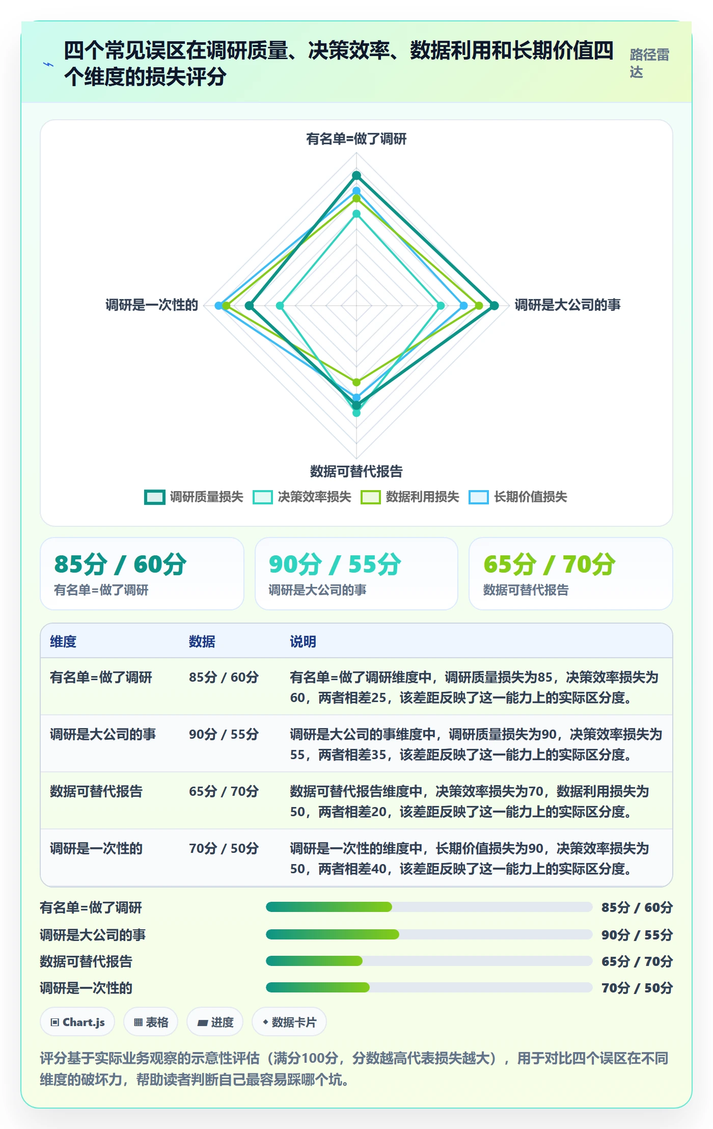 外贸数据分析平台业务拆解：买家查询为什么影响市场调研