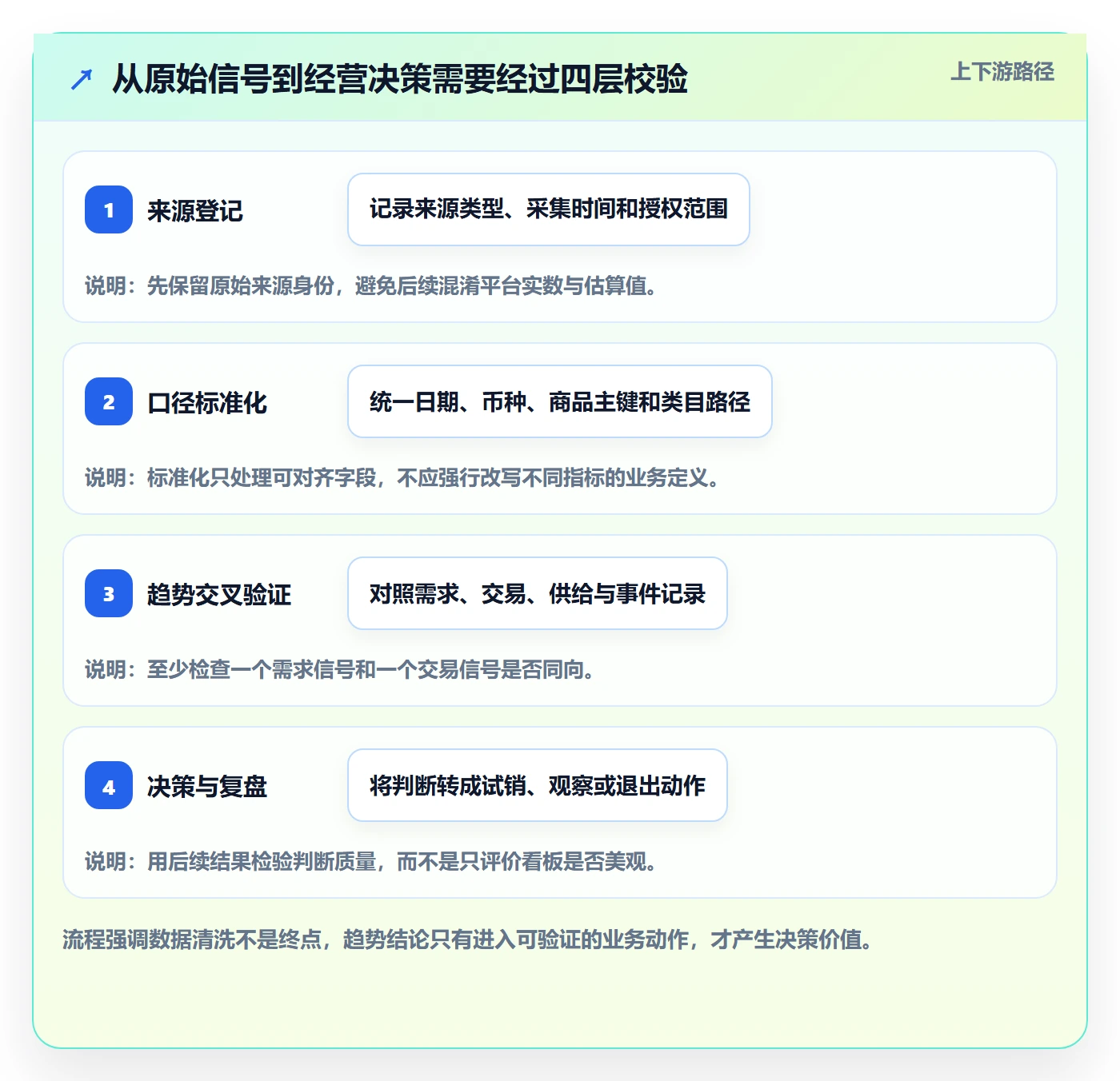 电商数据查询网站配置指南：行业趋势需要哪些工具对比设置