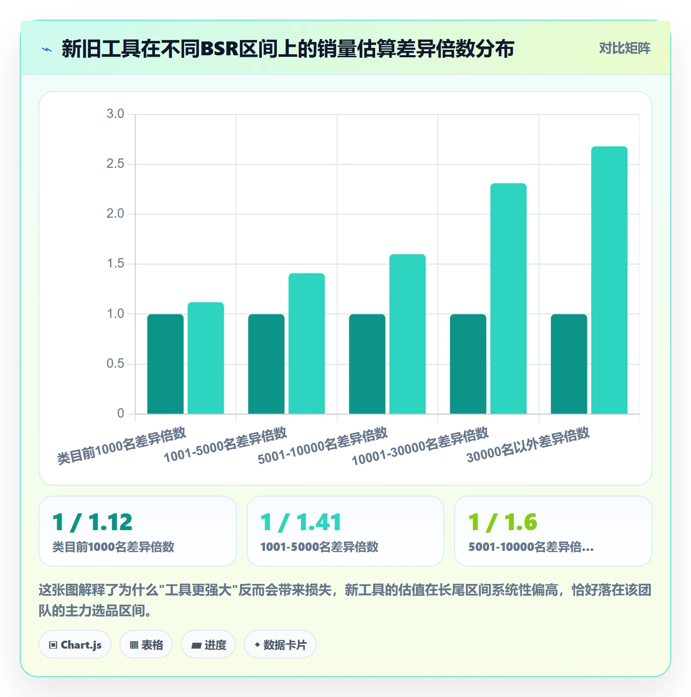 亚马逊软件升级方案：用风险排查改善选品工具