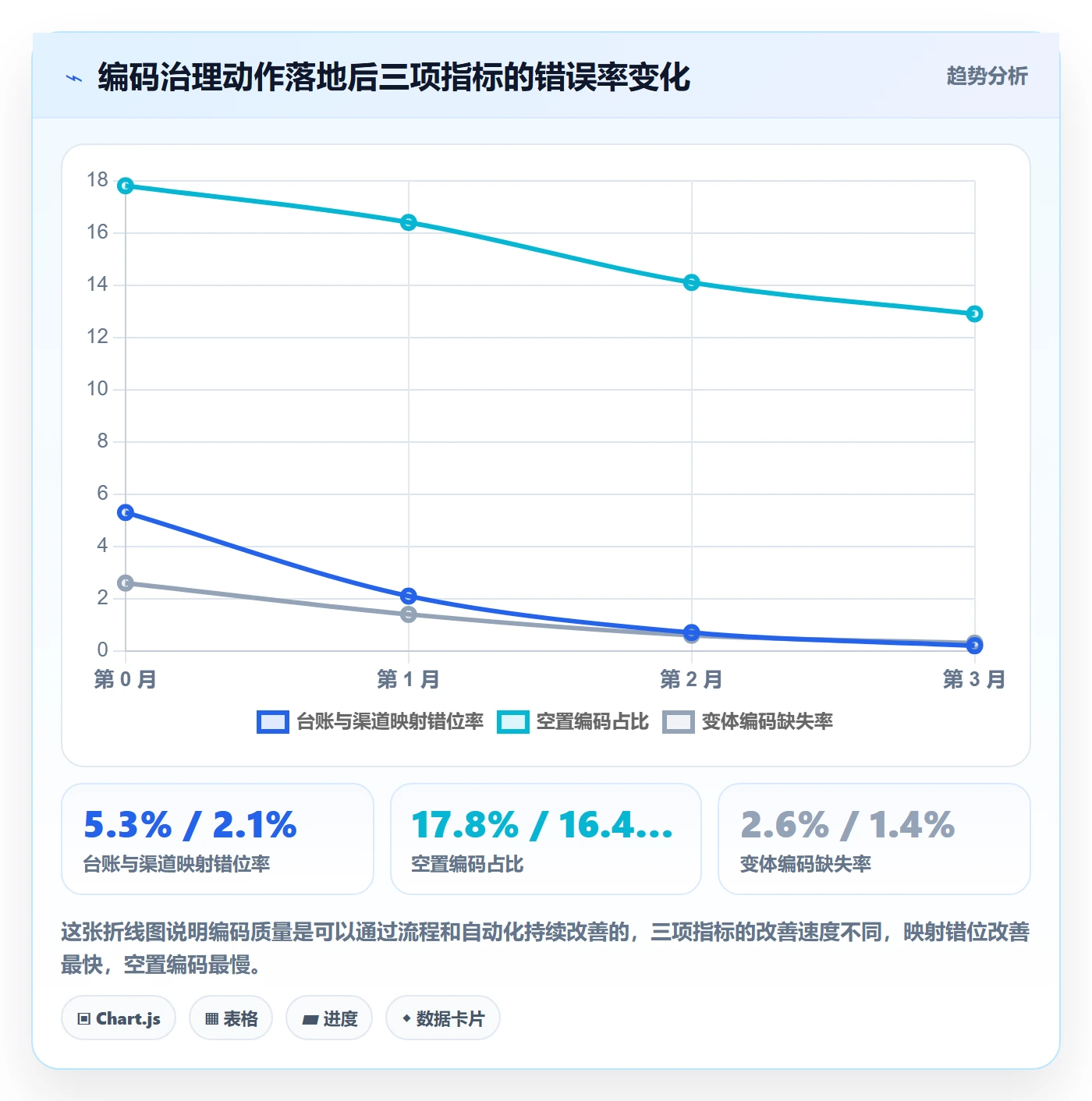 UPC码从0到1：代码申请的数据复盘与操作要点