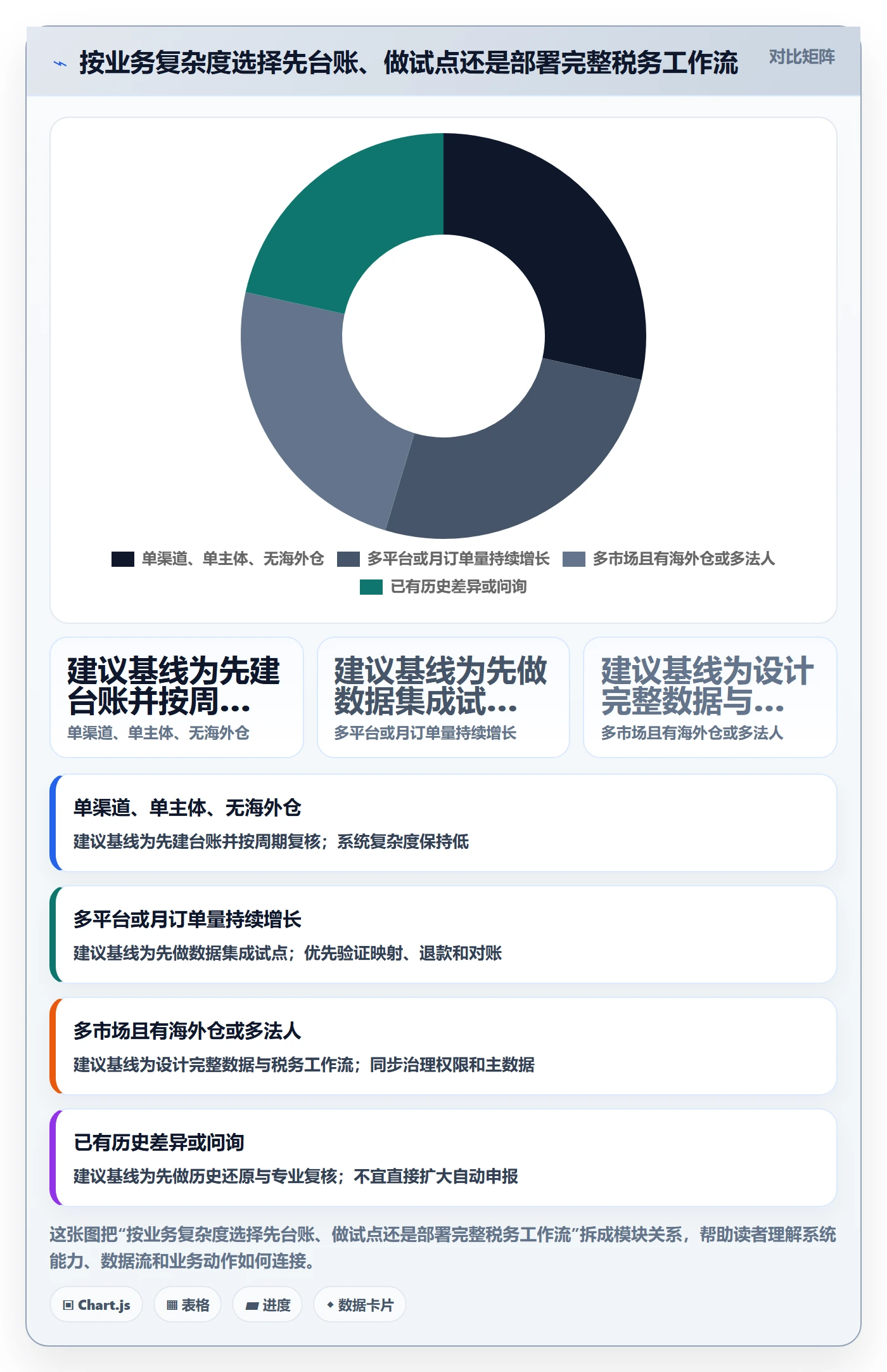 跨境电商选择标准:税务合规维度如何评估问题清单
