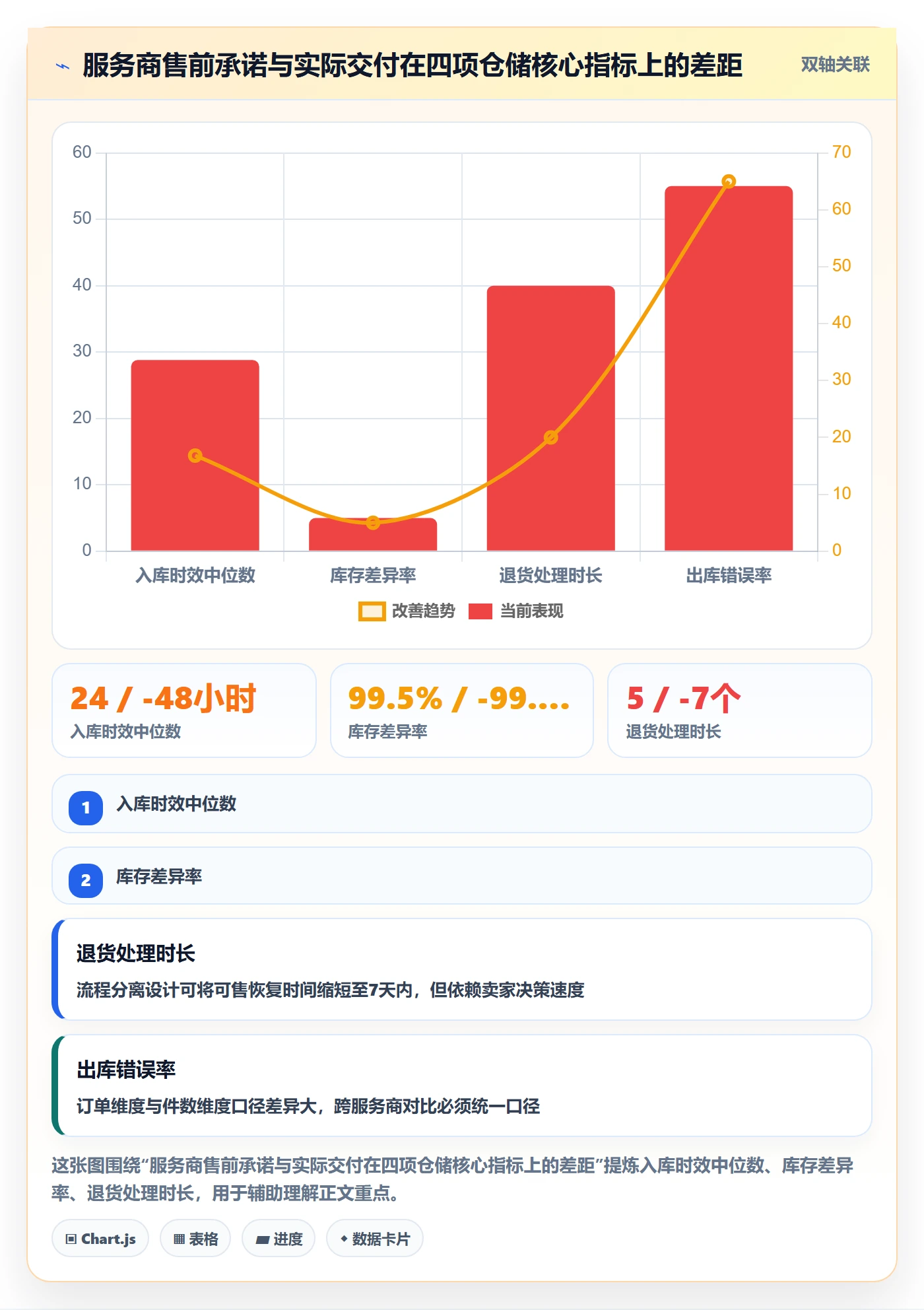 跨境电商一站式服务检查方法：通过仓储物流评估落地案例质量