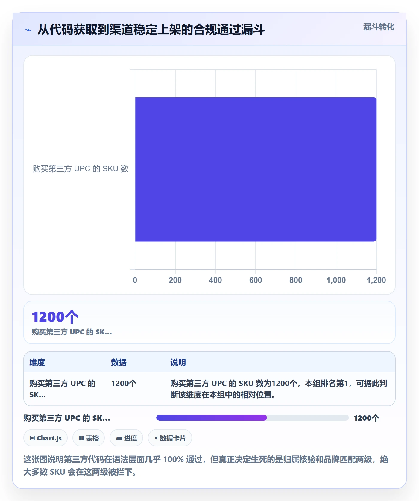 UPC码实施路径：合规风险如何完成系统搭建