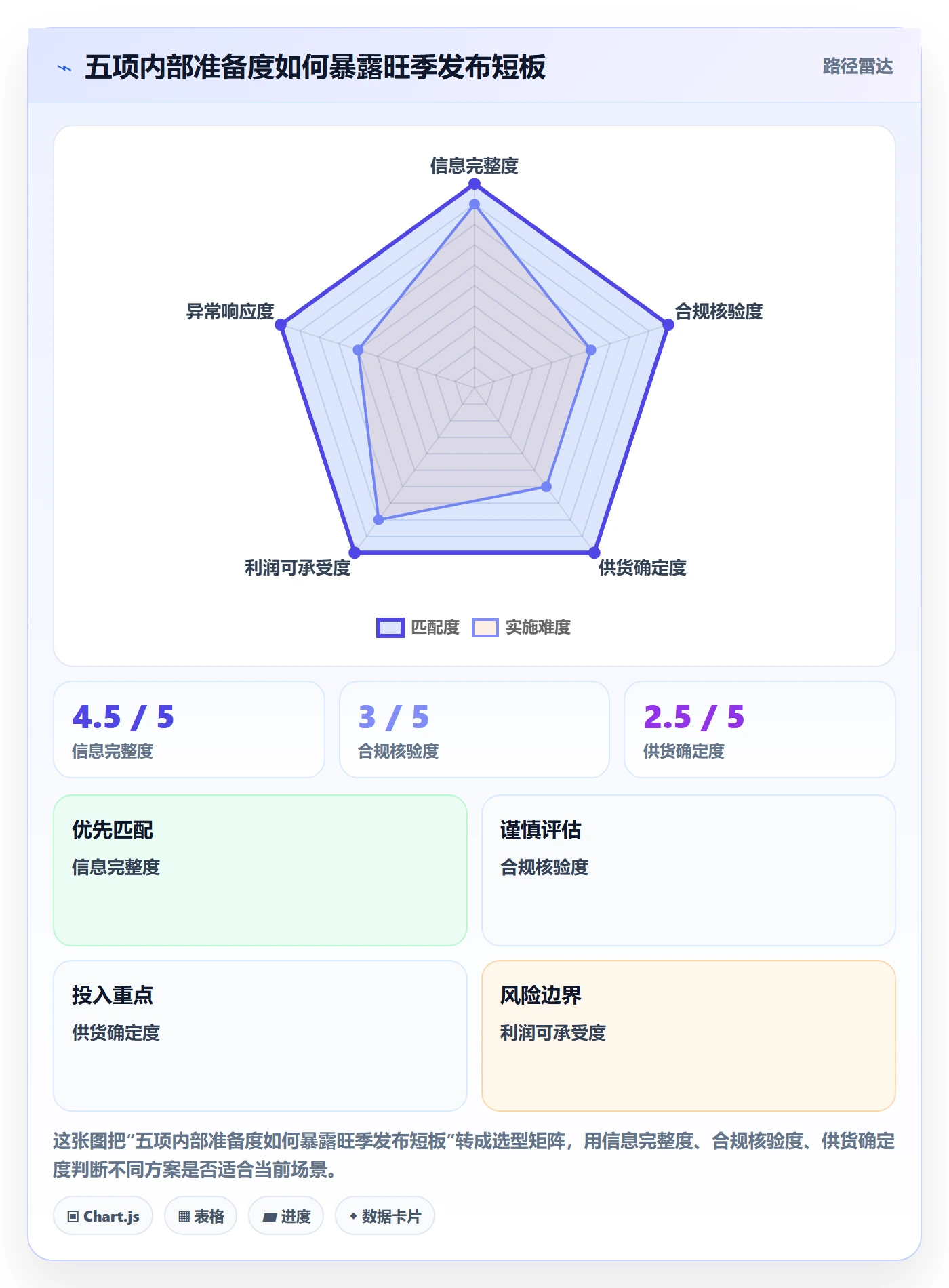 temu执行标准：商品发布环节如何体现旺季准备