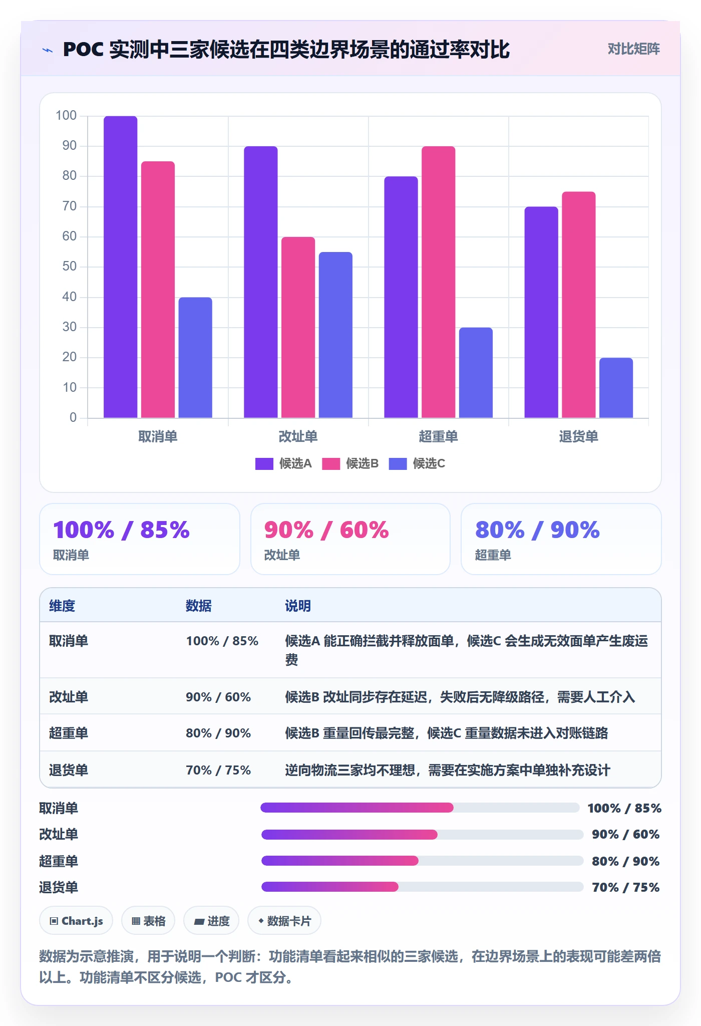 erp跨境电商问题诊断:物流对接如何用选型方法改进